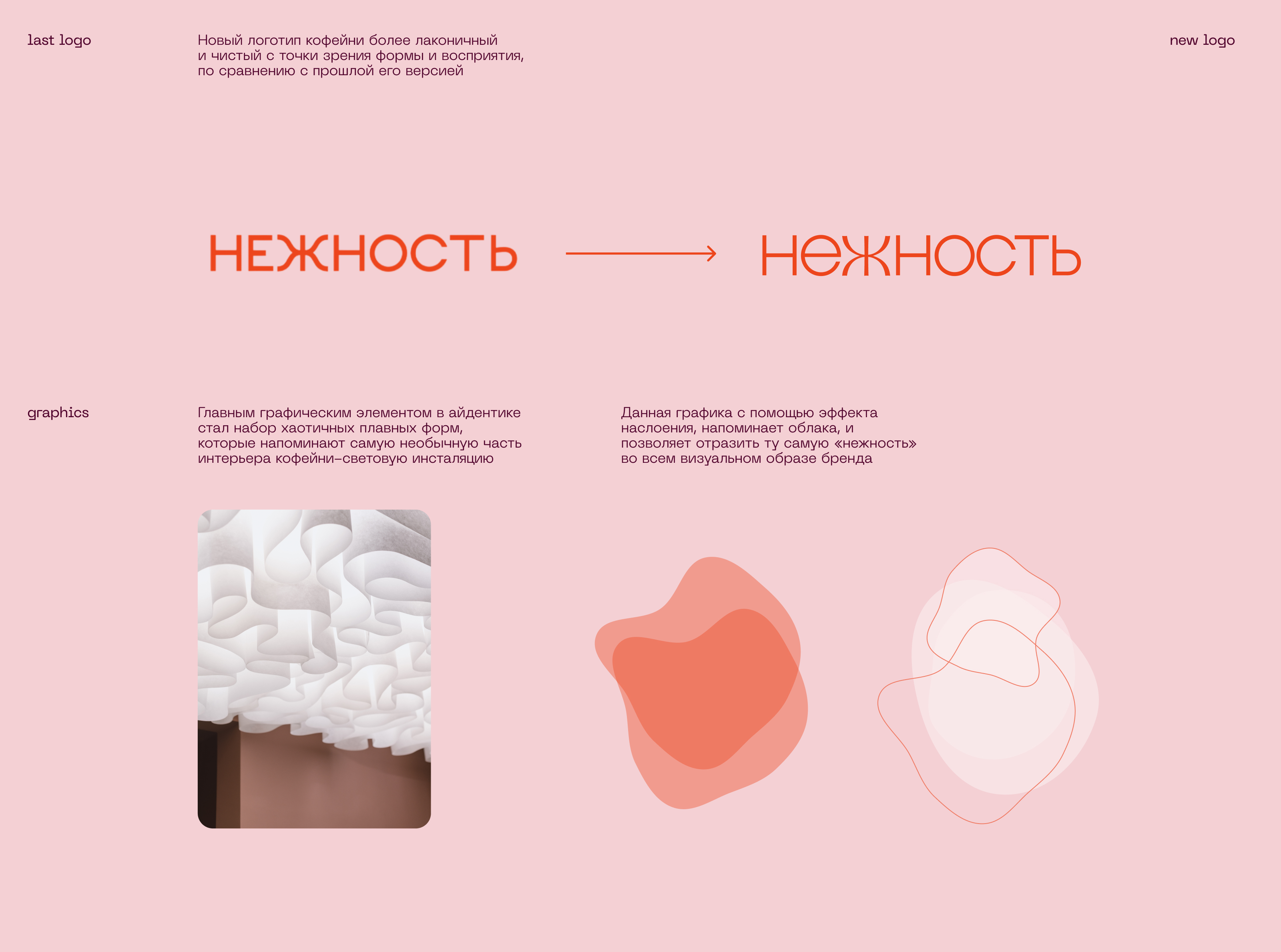 «Нежность» brand identity — Изображение №3 — Брендинг на Dprofile