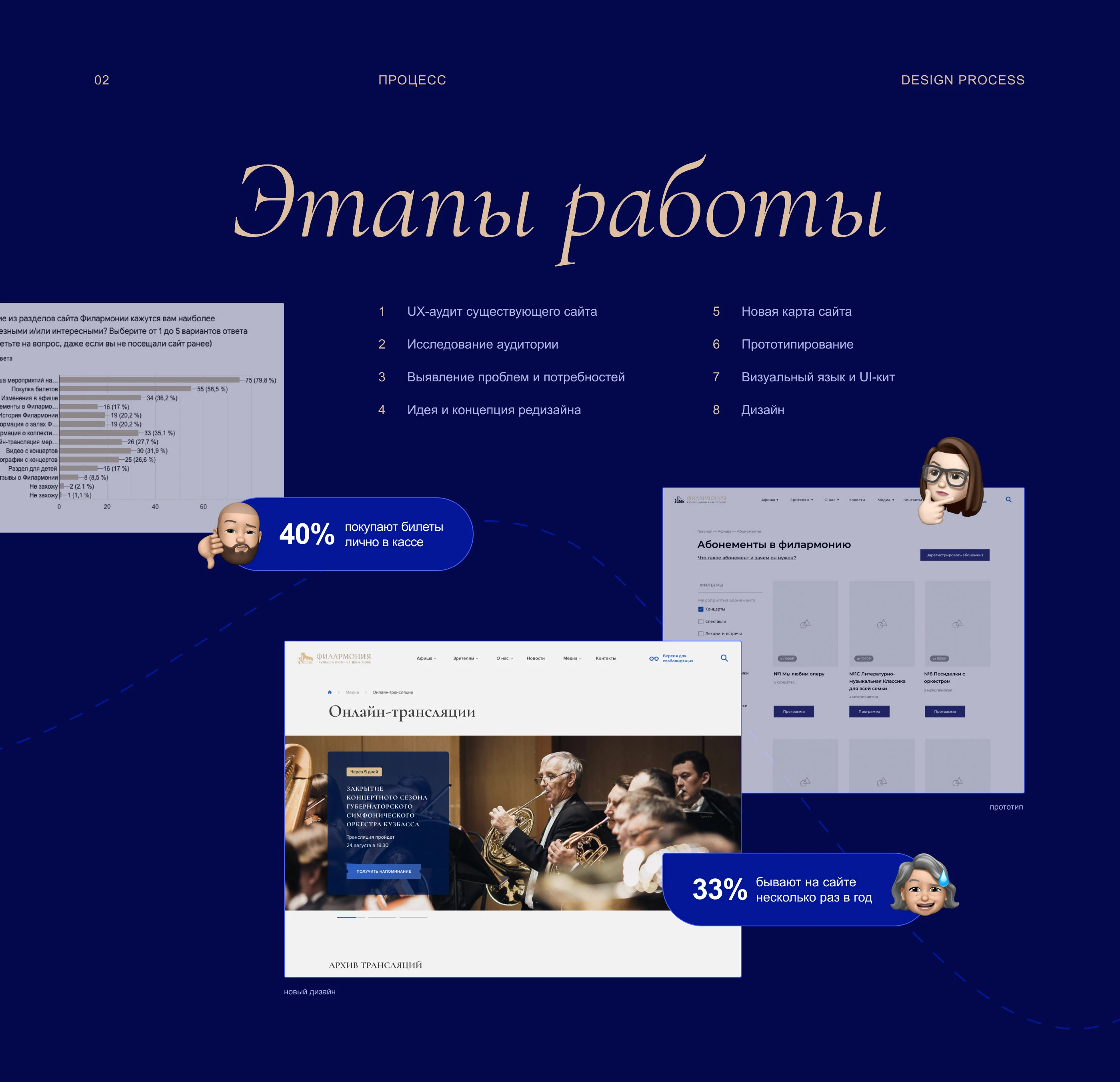 Филармония Кузбасса — Изображение №5 — Интерфейсы на Dprofile