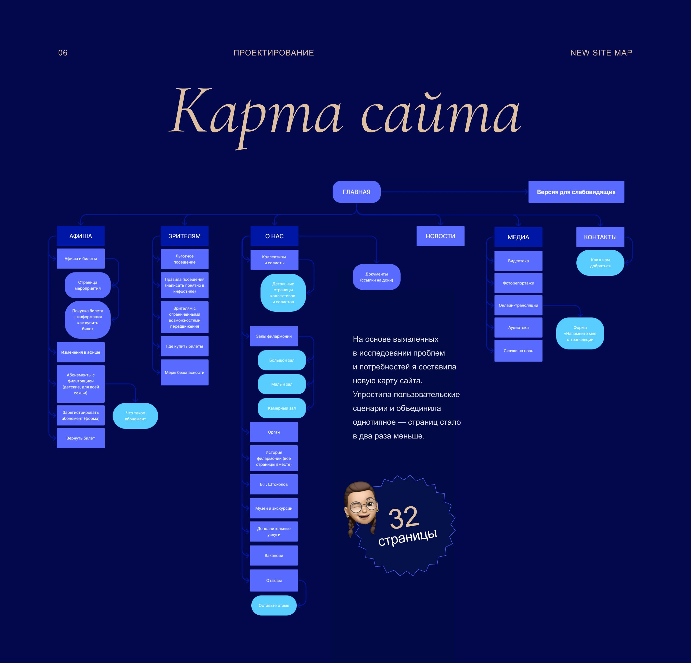 Филармония Кузбасса — Изображение №14 — Интерфейсы на Dprofile