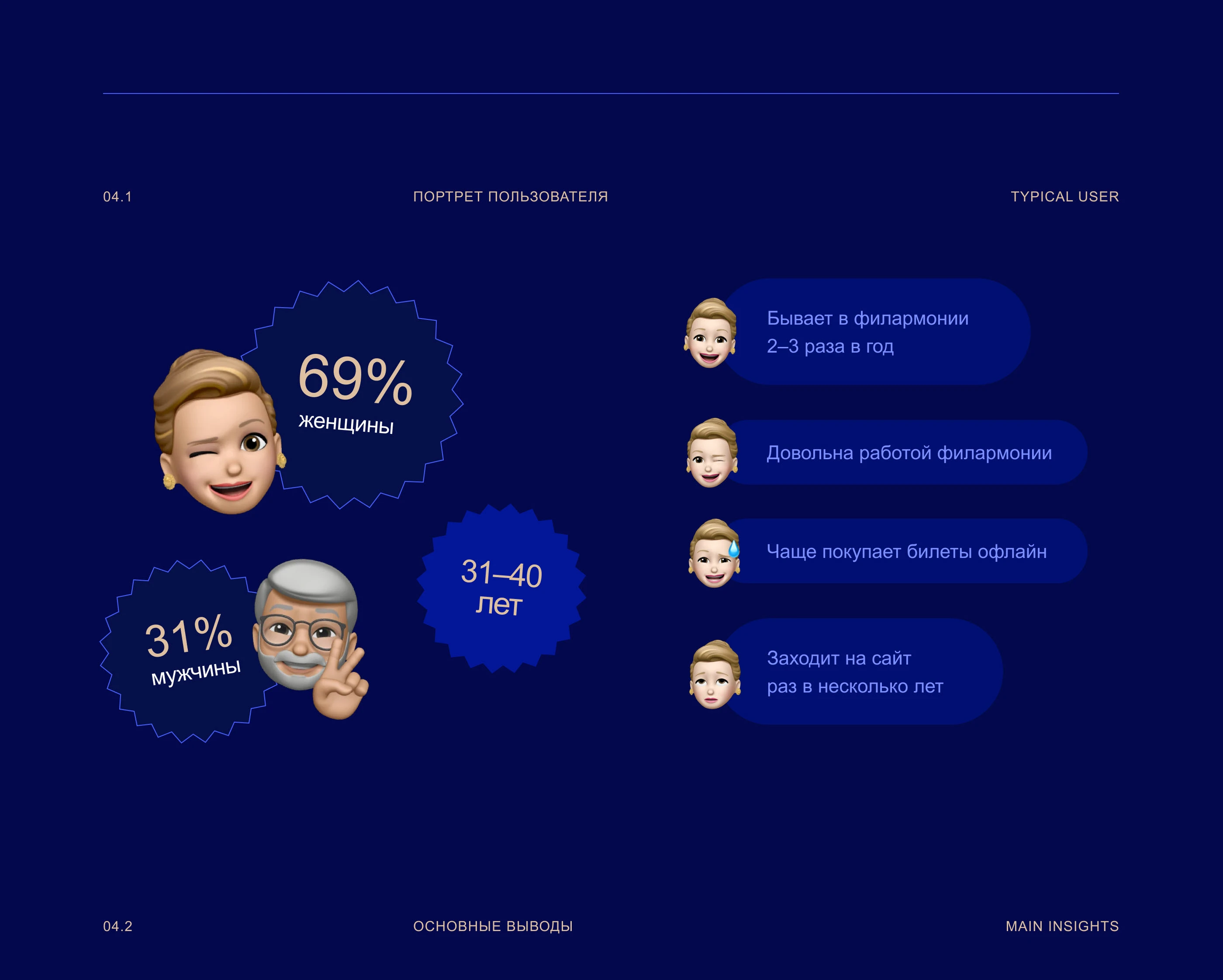 Филармония Кузбасса — Изображение №9 — Интерфейсы на Dprofile