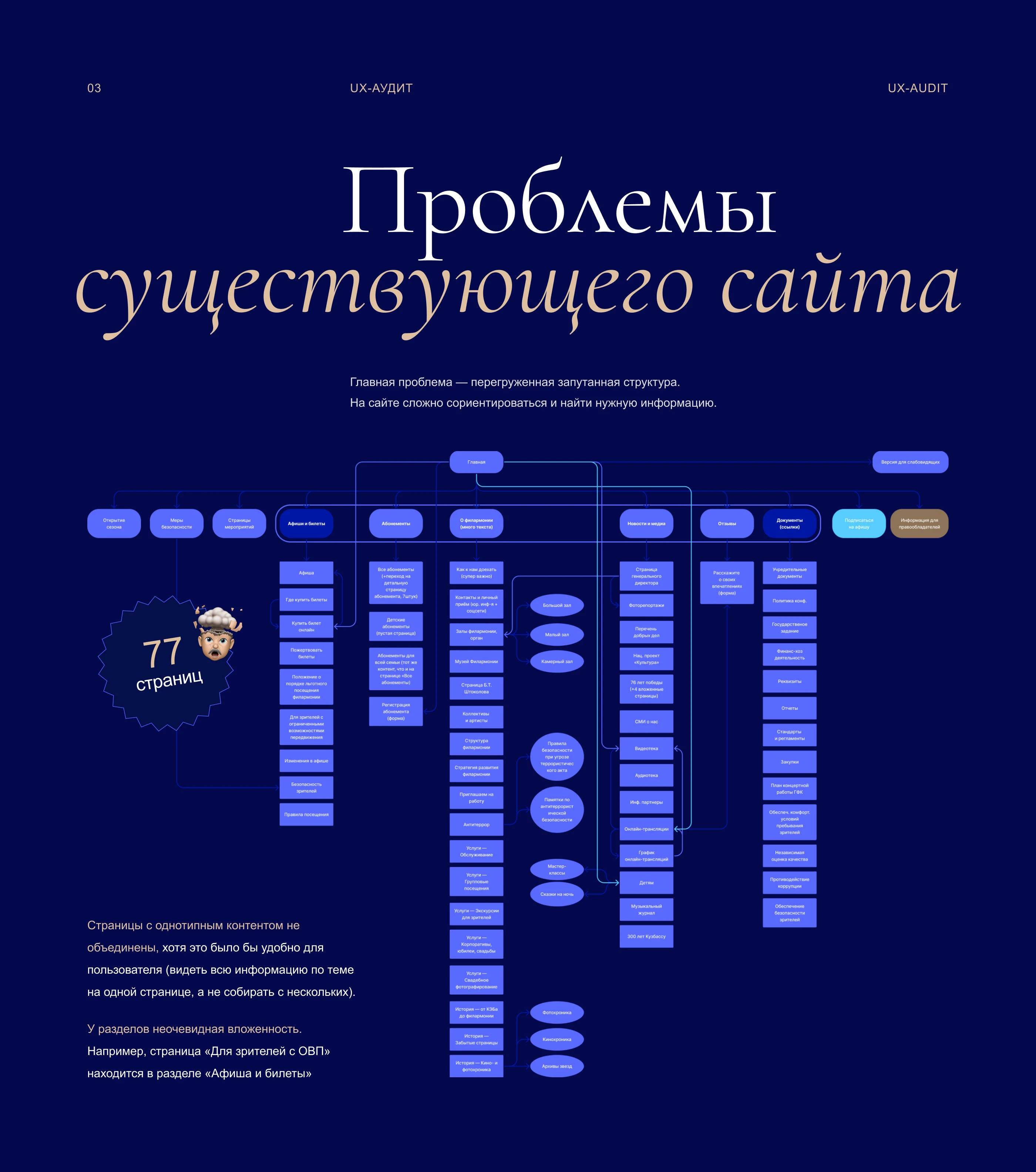 Филармония Кузбасса — Изображение №6 — Интерфейсы на Dprofile