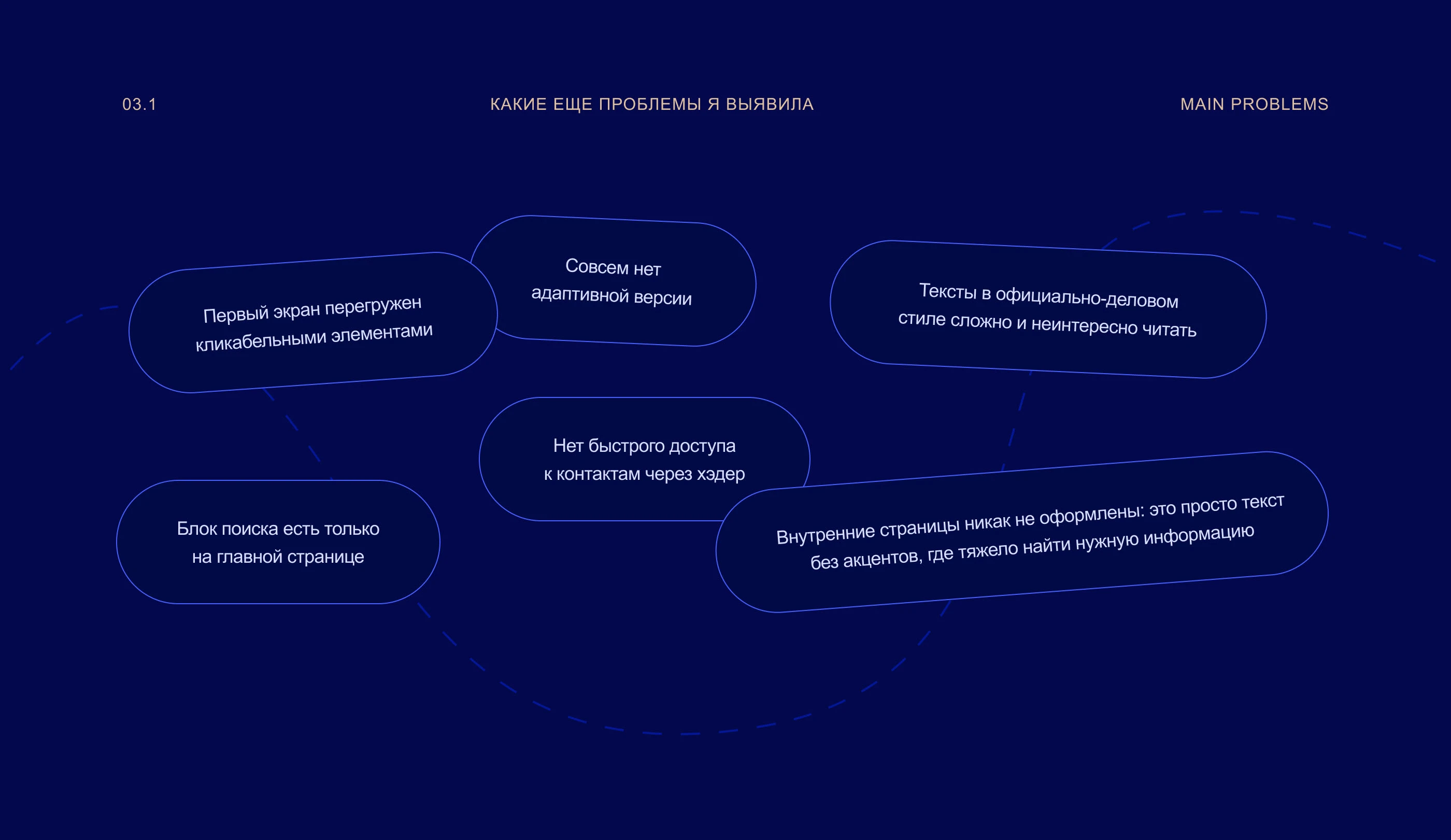 Филармония Кузбасса — Изображение №7 — Интерфейсы на Dprofile
