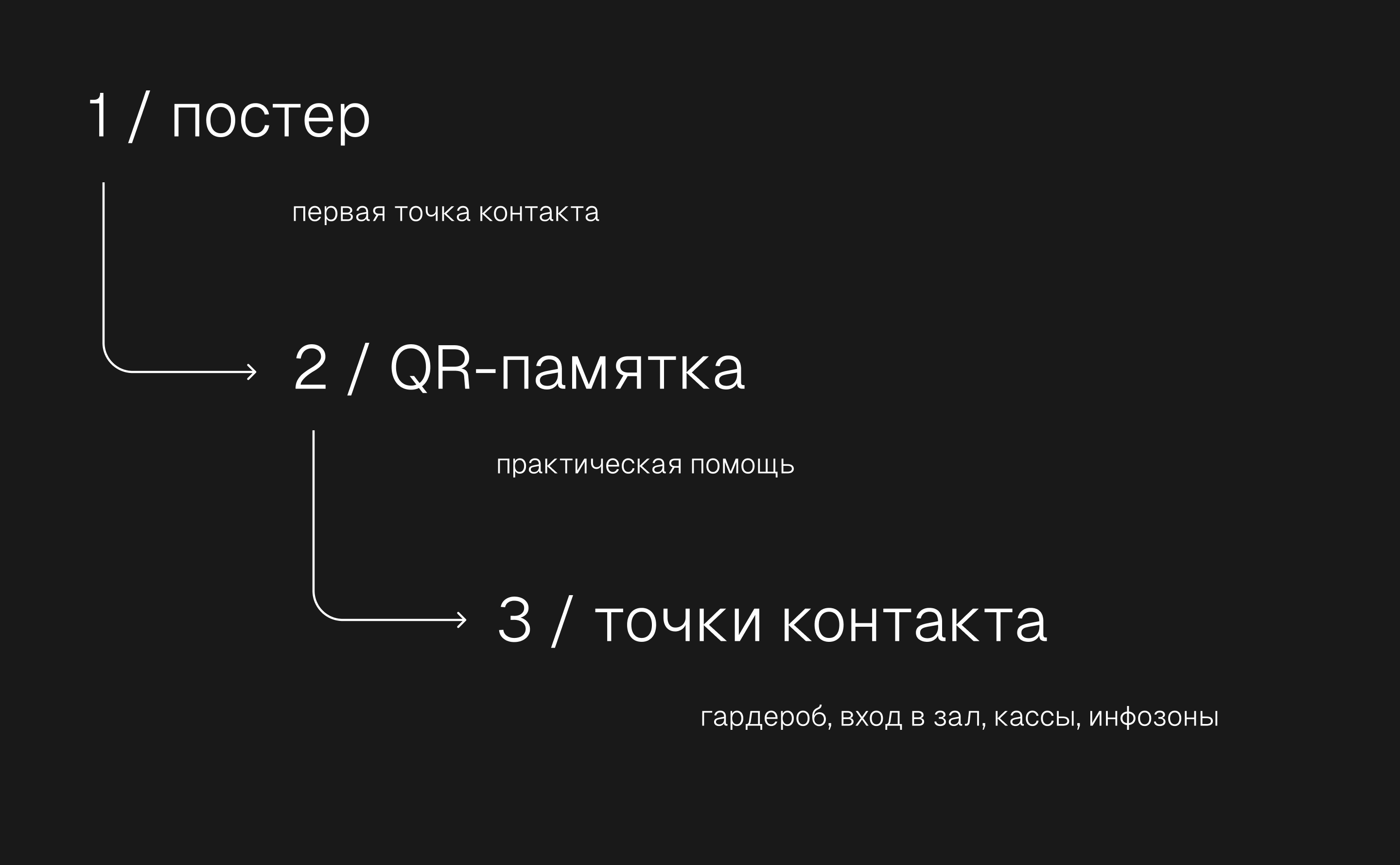 Синдром Эрмитажа — Изображение №28 — Брендинг, Графика на Dprofile
