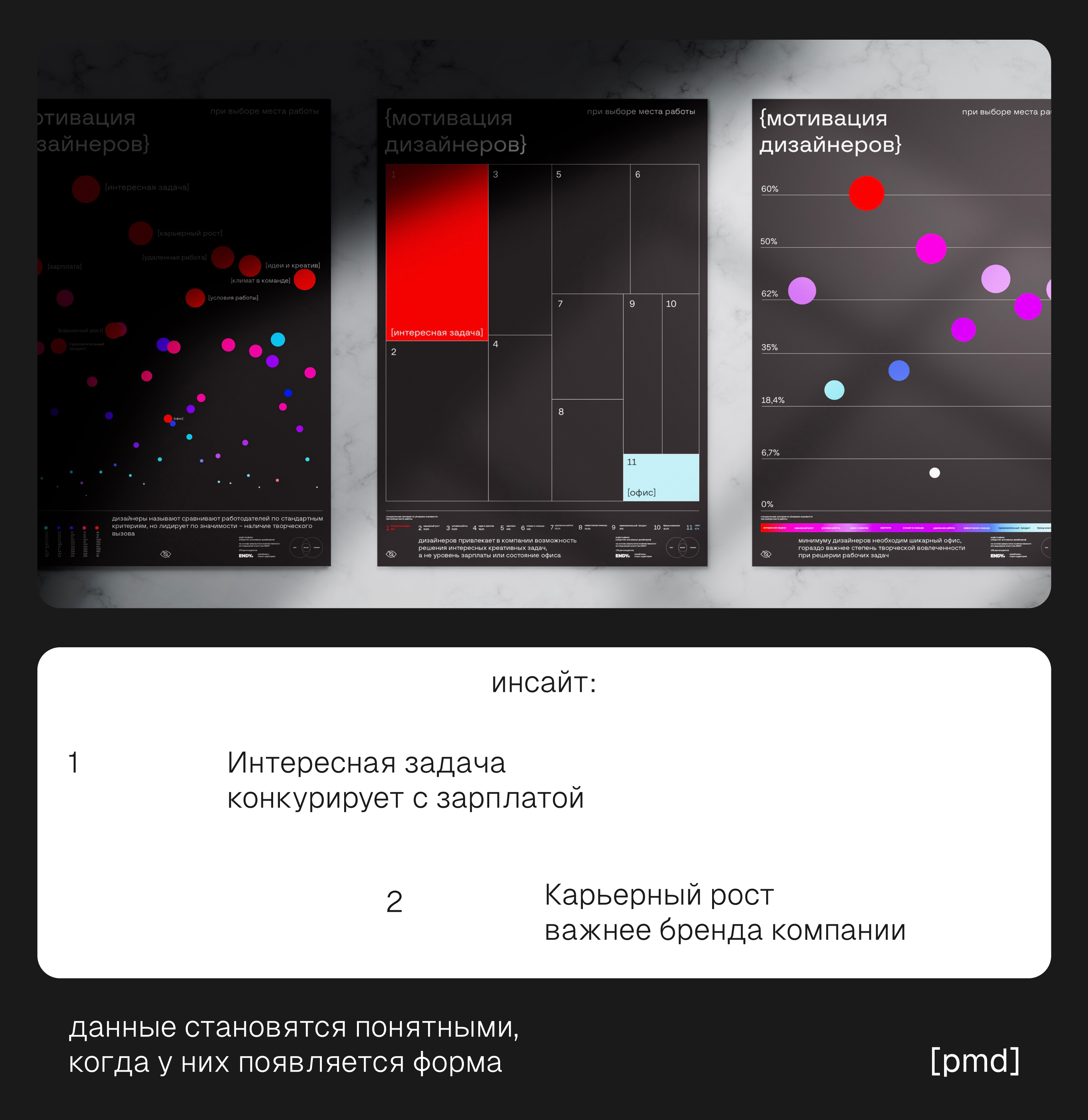 Как дизайнеры выбирают работу — Изображение №6 — Графика на Dprofile