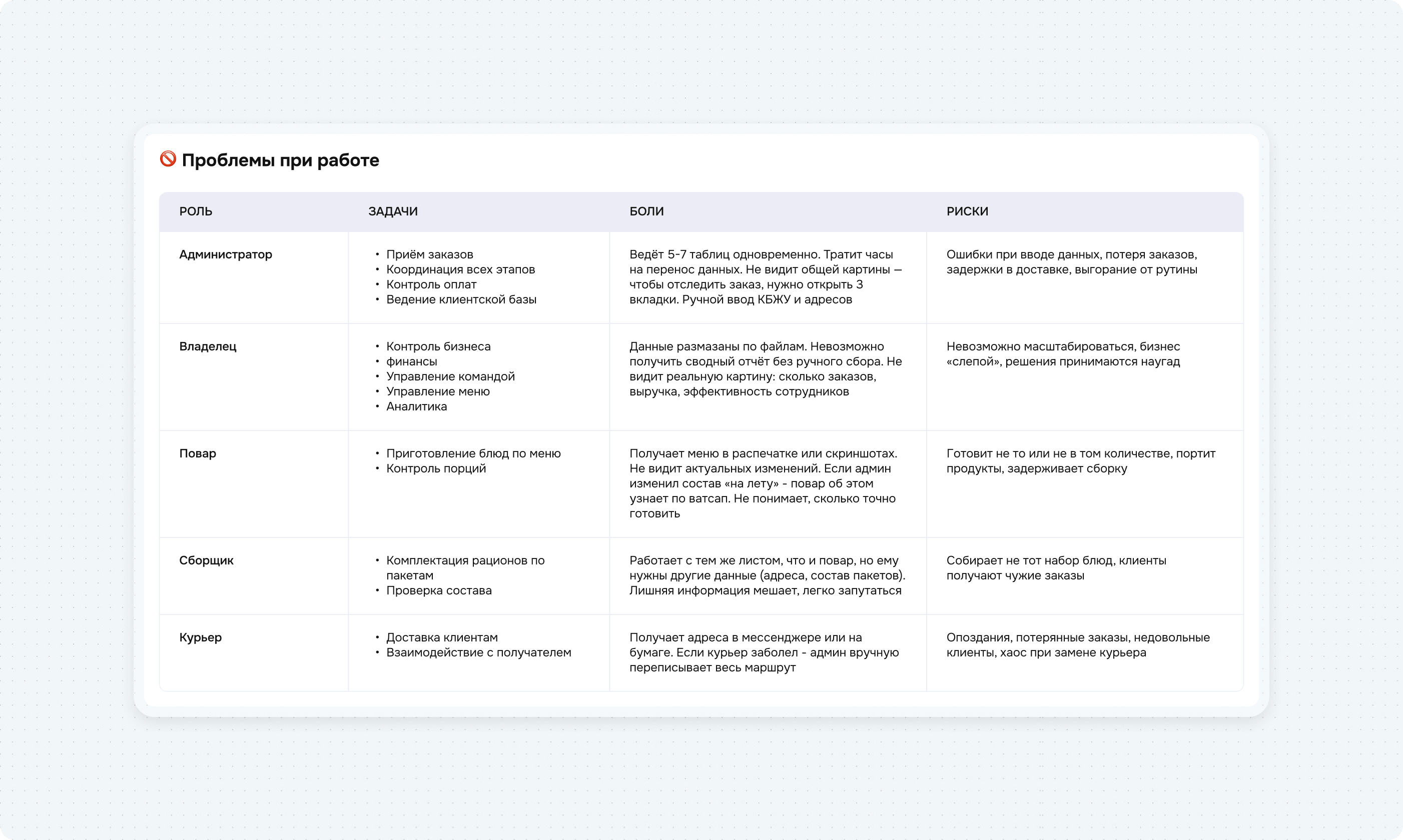 Проектирование и дизайн CRM-системы — Изображение №4 — Интерфейсы на Dprofile
