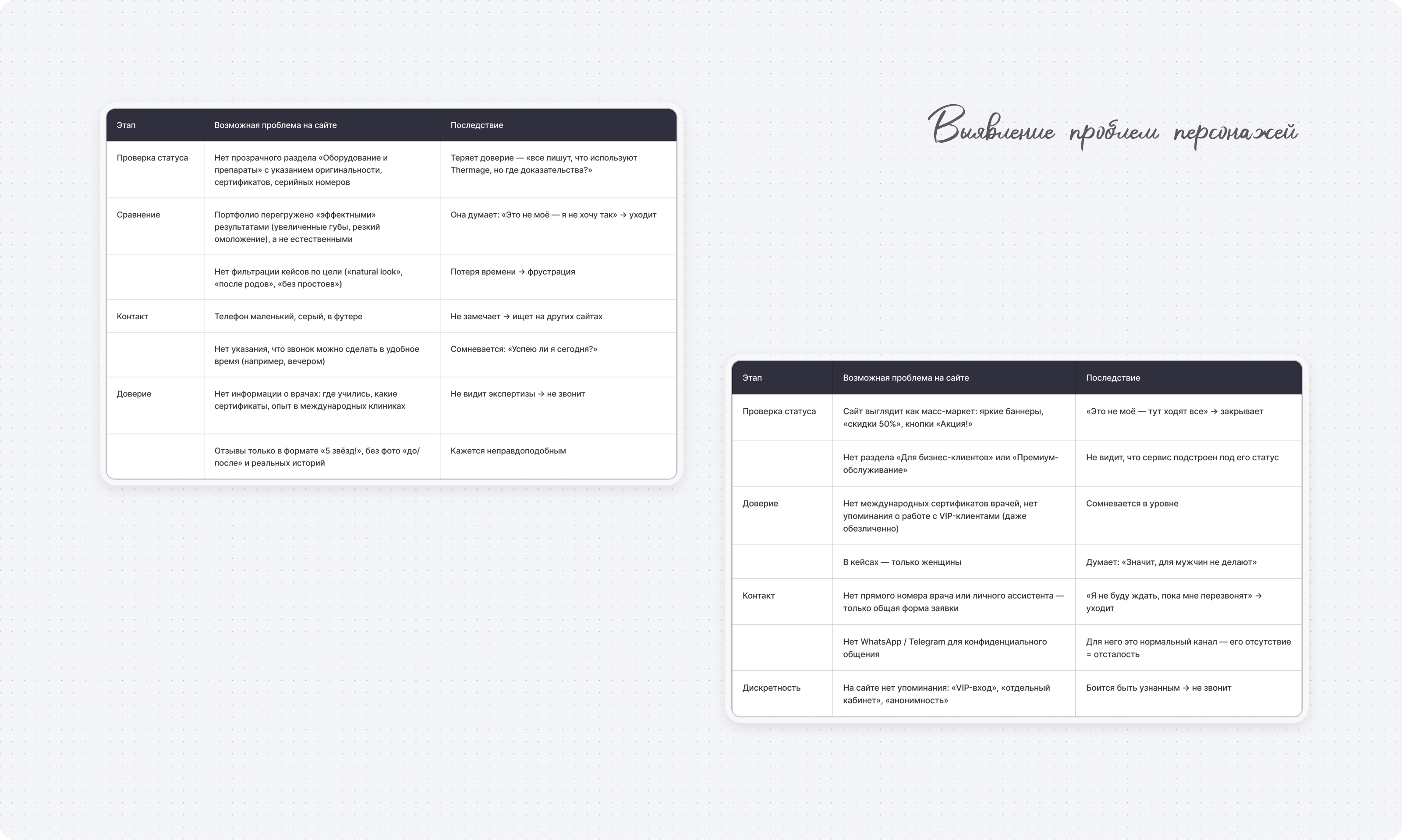 Дизайн лендинга клиники хирургии и косметологии — Изображение №4 — Интерфейсы на Dprofile