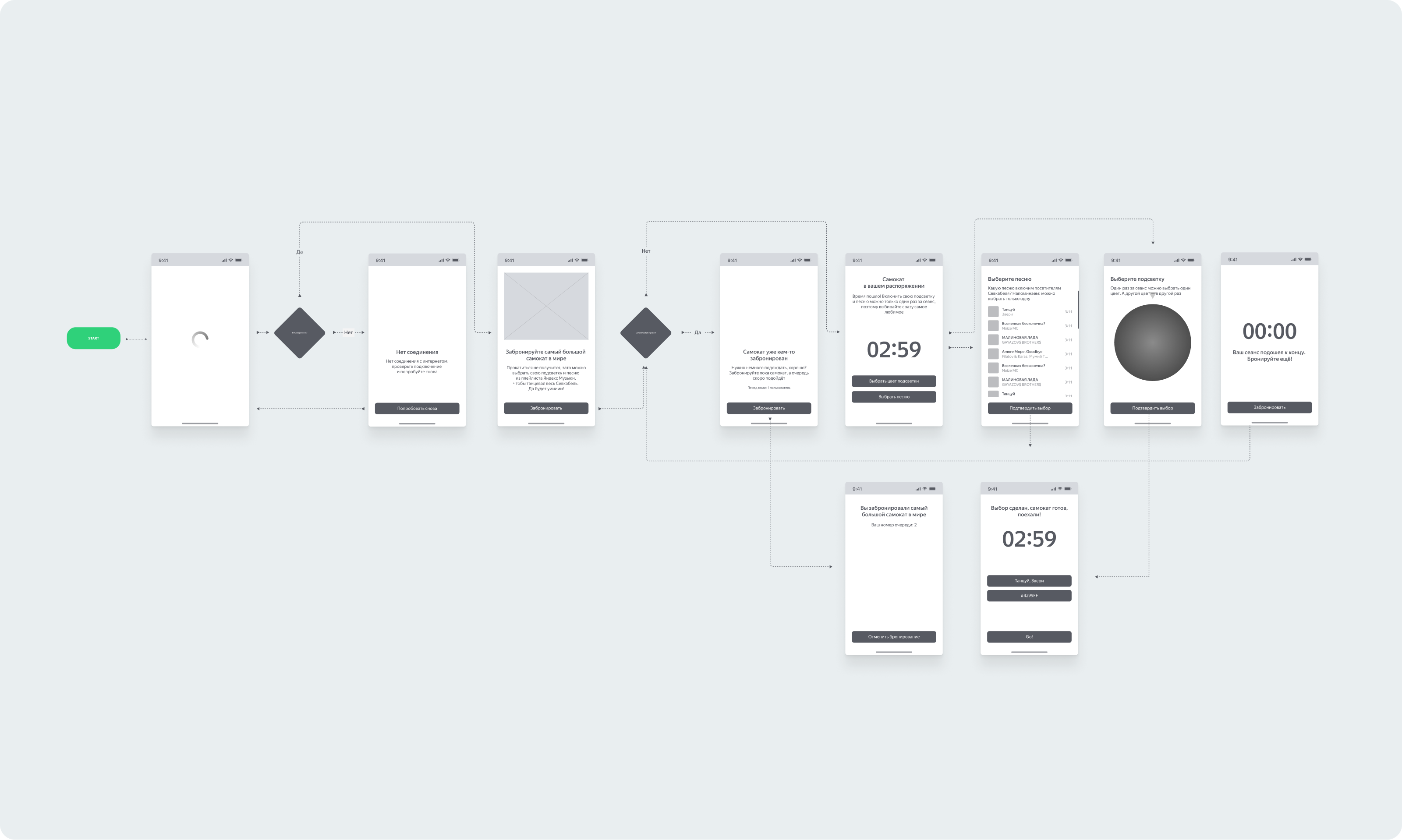 Яндекс Go. Дизайн интерфейсов. — Изображение №3 — Интерфейсы на Dprofile
