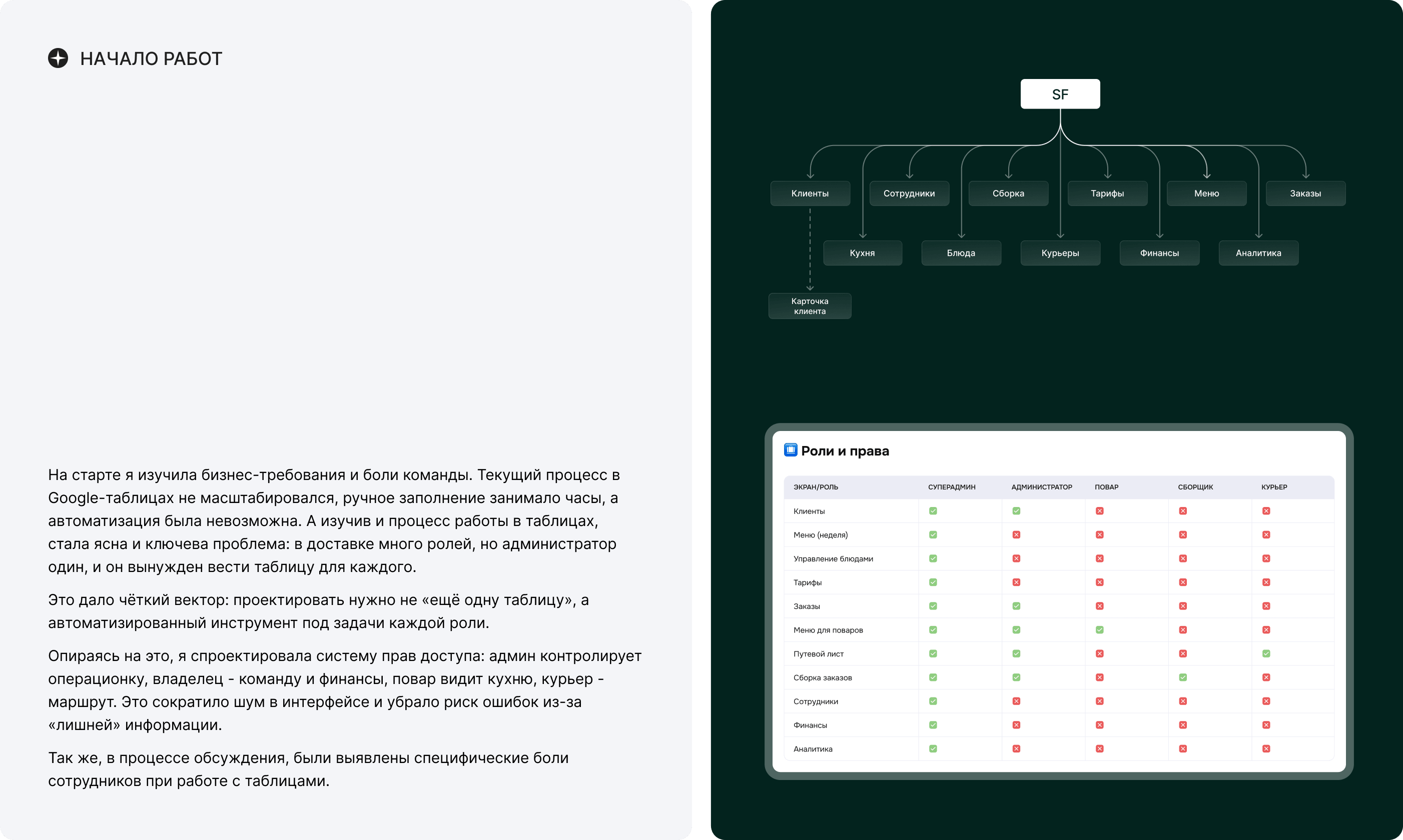 Проектирование и дизайн CRM-системы — Изображение №3 — Интерфейсы на Dprofile