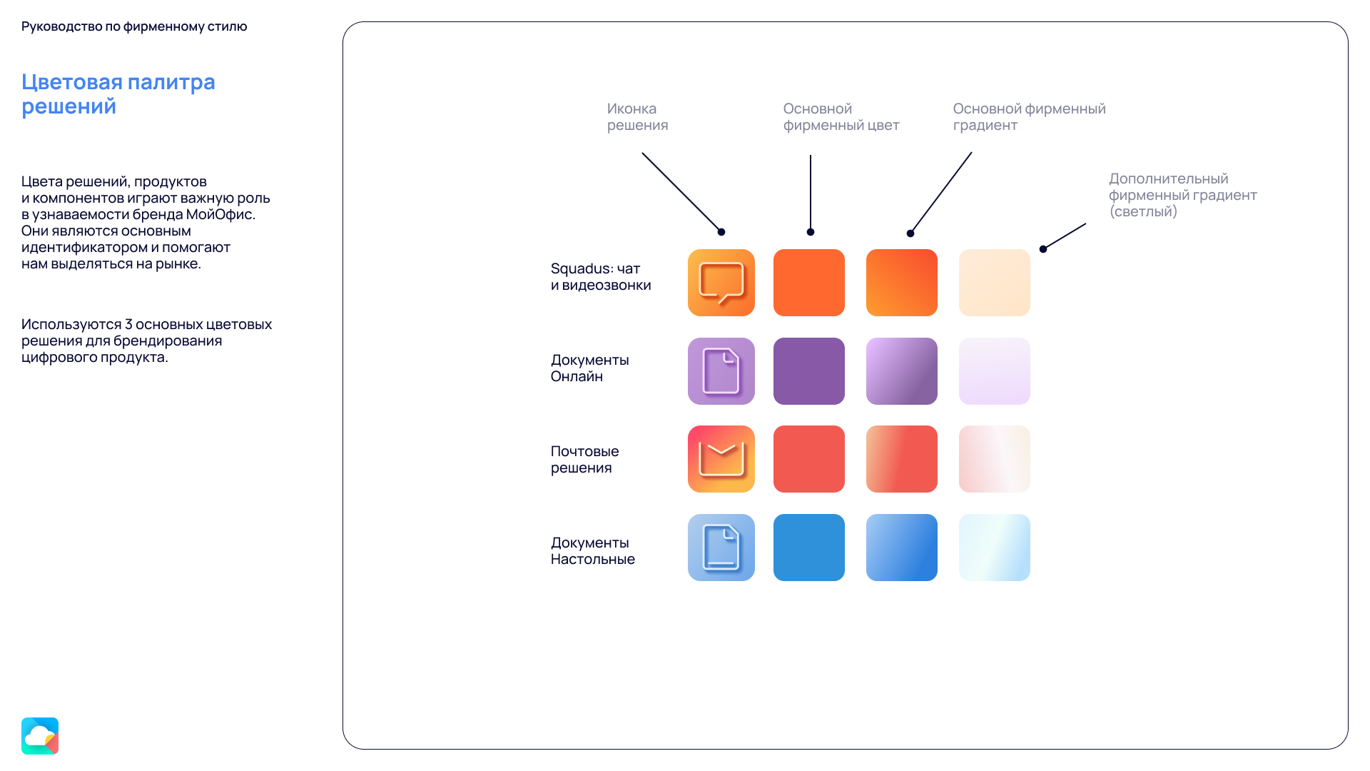 Визуальная система МойОфис (Рестайлинг)) — Изображение №21 — Брендинг на Dprofile