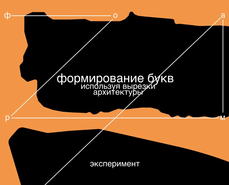 Эксперимент с формой на Dprofile