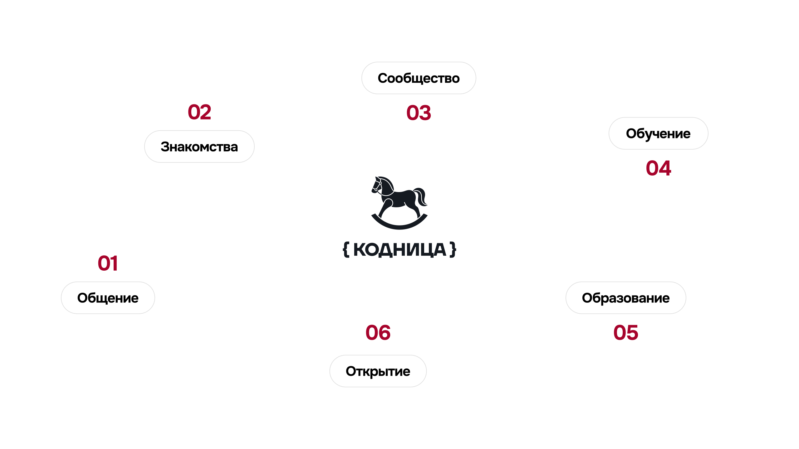 Кодница | Разработка айдентики и логотипа — Изображение №9 — Брендинг на Dprofile