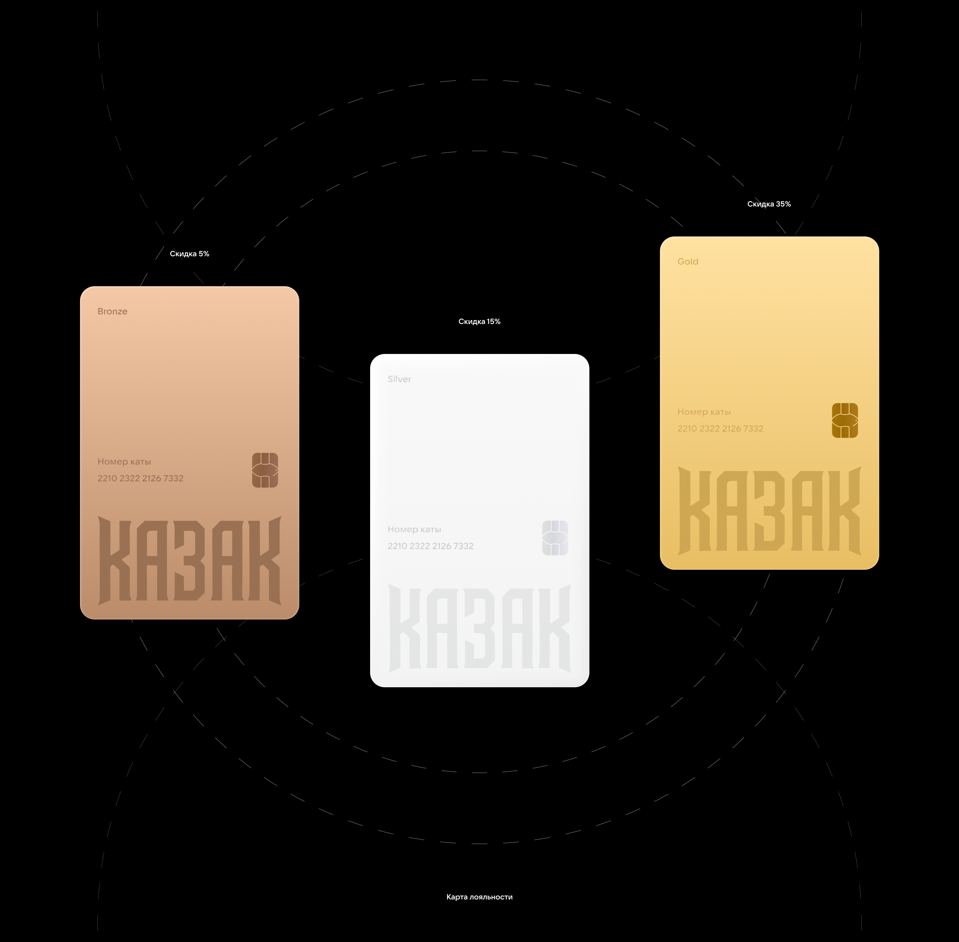 Казак | Разработка айдентики и логотипа — Изображение №14 — Брендинг на Dprofile