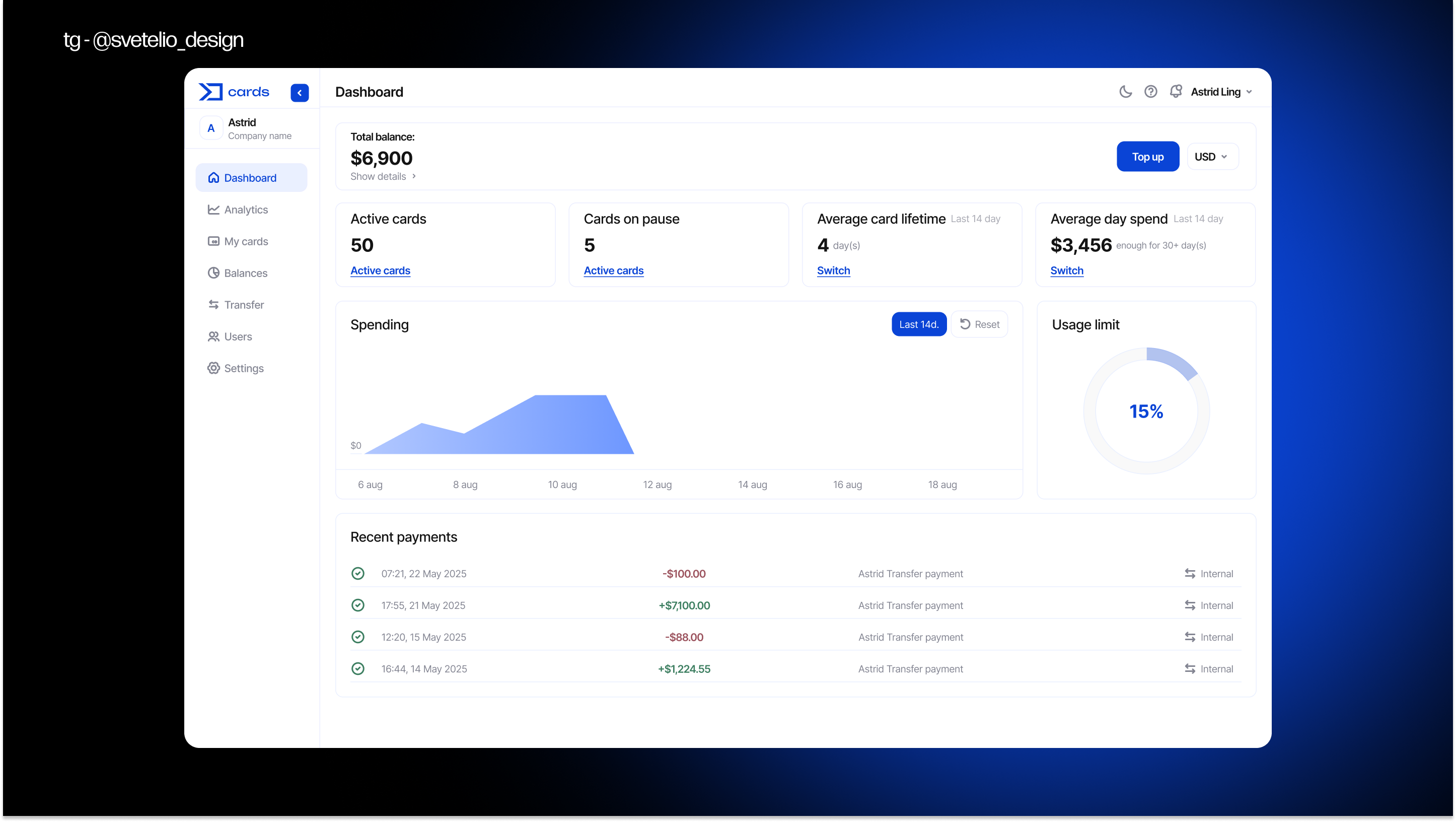 Концепт дашборда для работы с картами — Изображение №1 — Интерфейсы на Dprofile