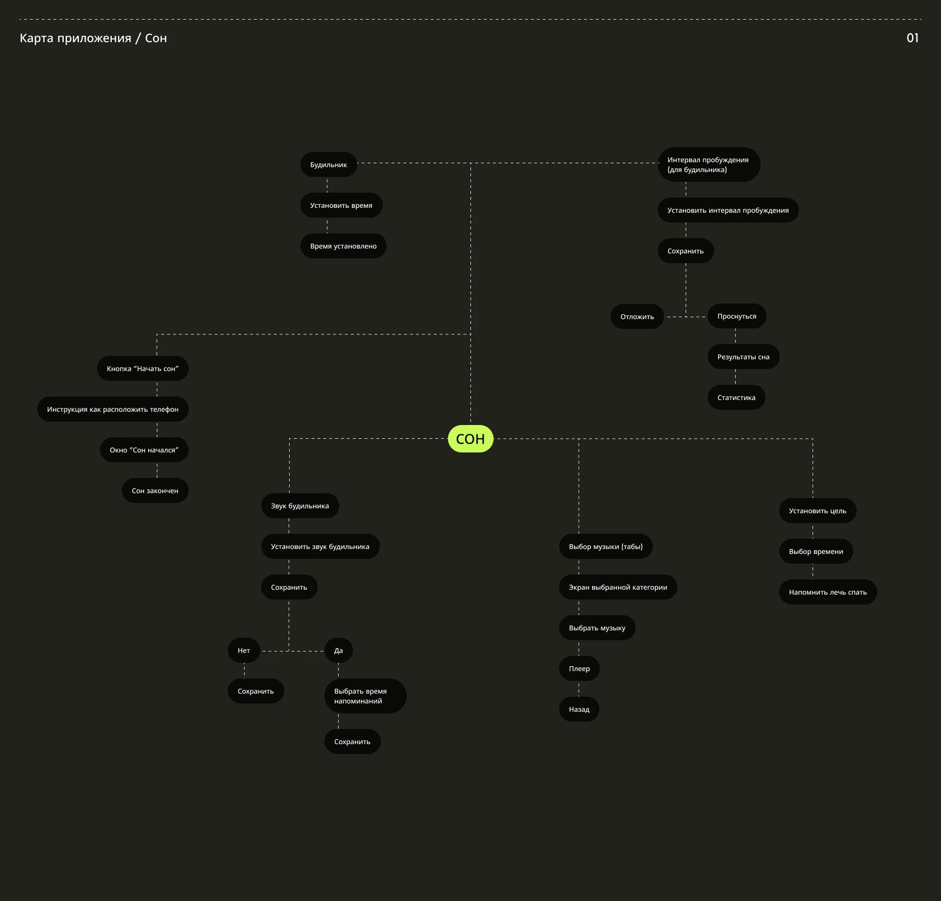 Sylven — приложение для восстановления сна  Sylven — прилож… — Изображение №2 — Интерфейсы на Dprofile