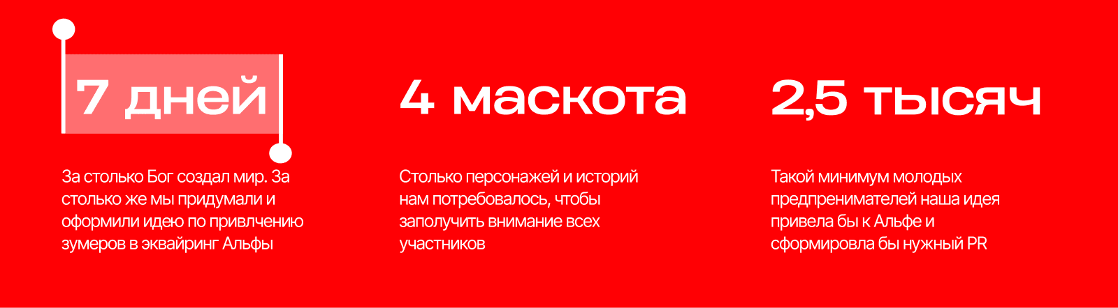 Альфа-Будущее 2026: брендинг команды и PR-стратегия кейс-чемпионата через маскотов — Изображение №2 — Маркетинг, Нейро на Dprofile