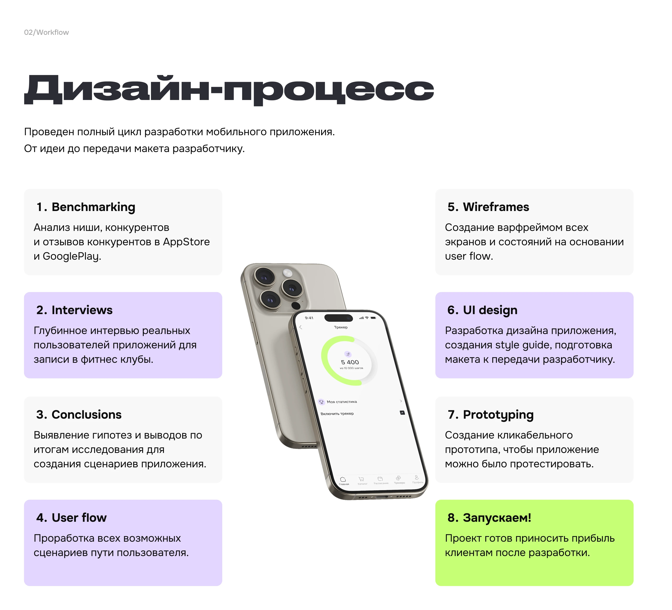 Fitness mobile app | Мобильное приложение фитнес студии — Изображение №3 — Интерфейсы на Dprofile