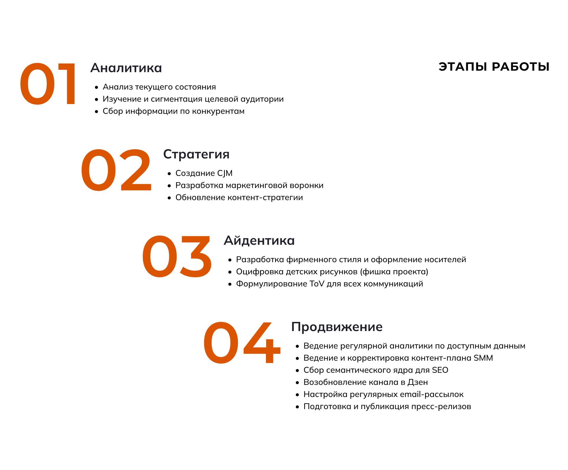 Замечтай · маркетинг — Изображение №6 — Брендинг, Маркетинг на Dprofile