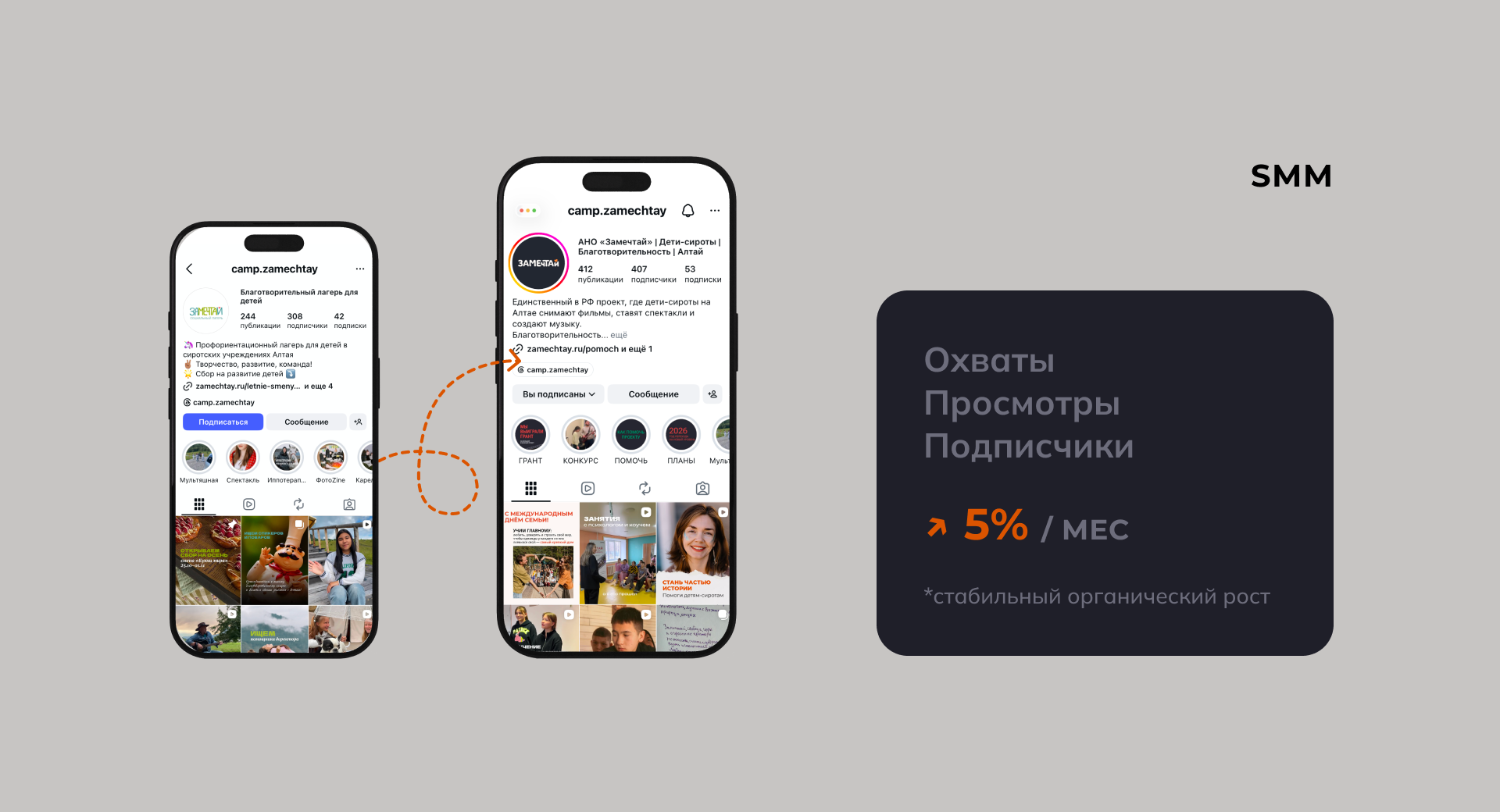 Замечтай · маркетинг — Изображение №13 — Брендинг, Маркетинг на Dprofile