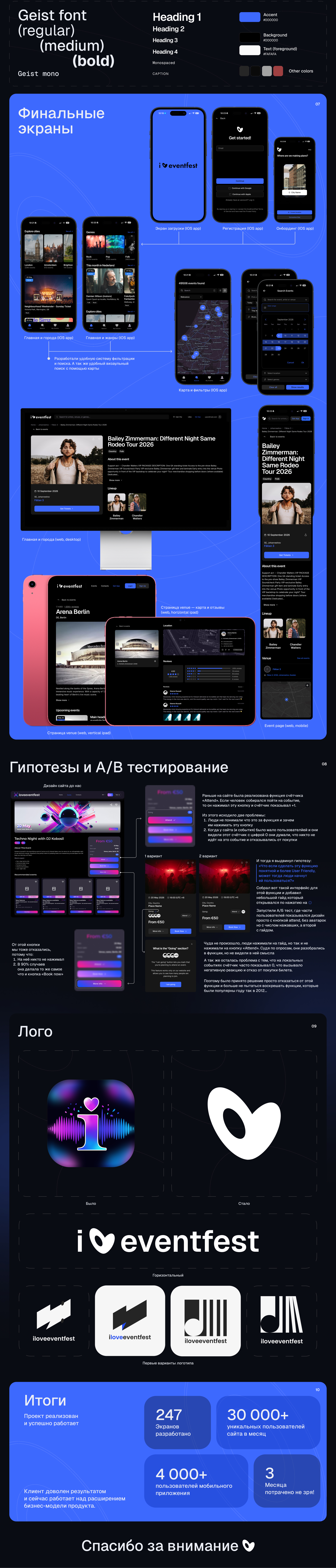 Разработка агрегатора событий — Изображение №3 — Интерфейсы на Dprofile