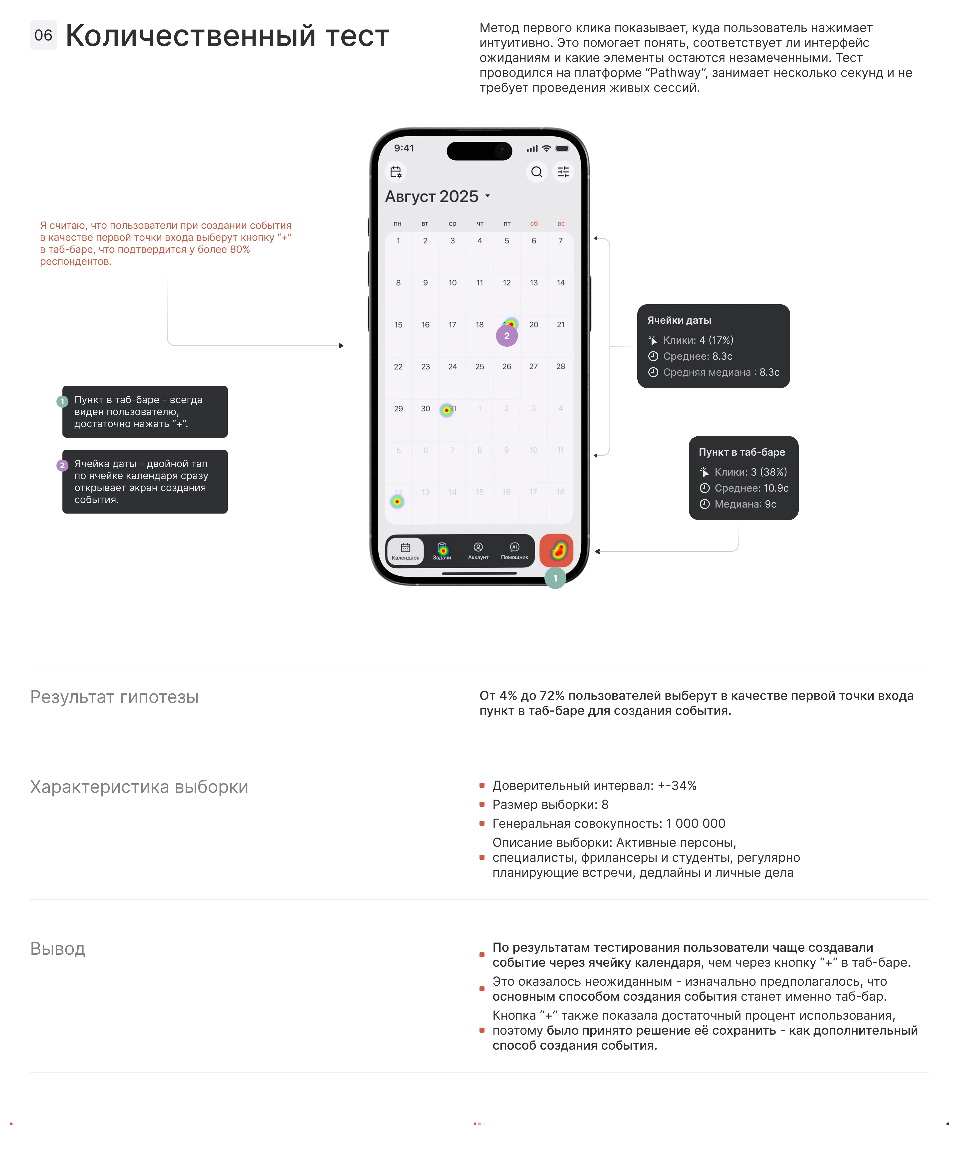 CADO — Calendar & To-Do List — Изображение №11 — Интерфейсы на Dprofile