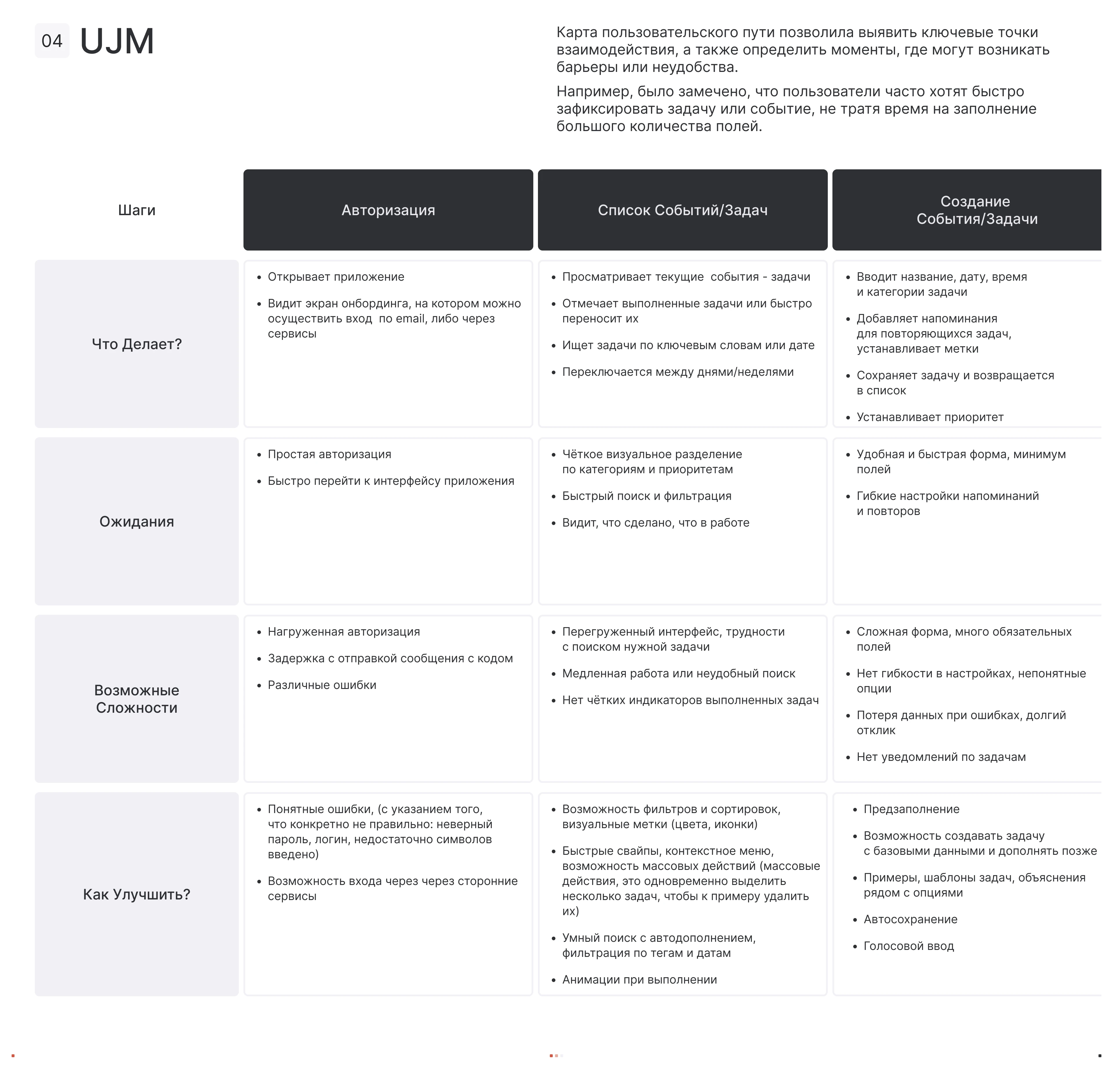 CADO — Calendar & To-Do List — Изображение №6 — Интерфейсы на Dprofile