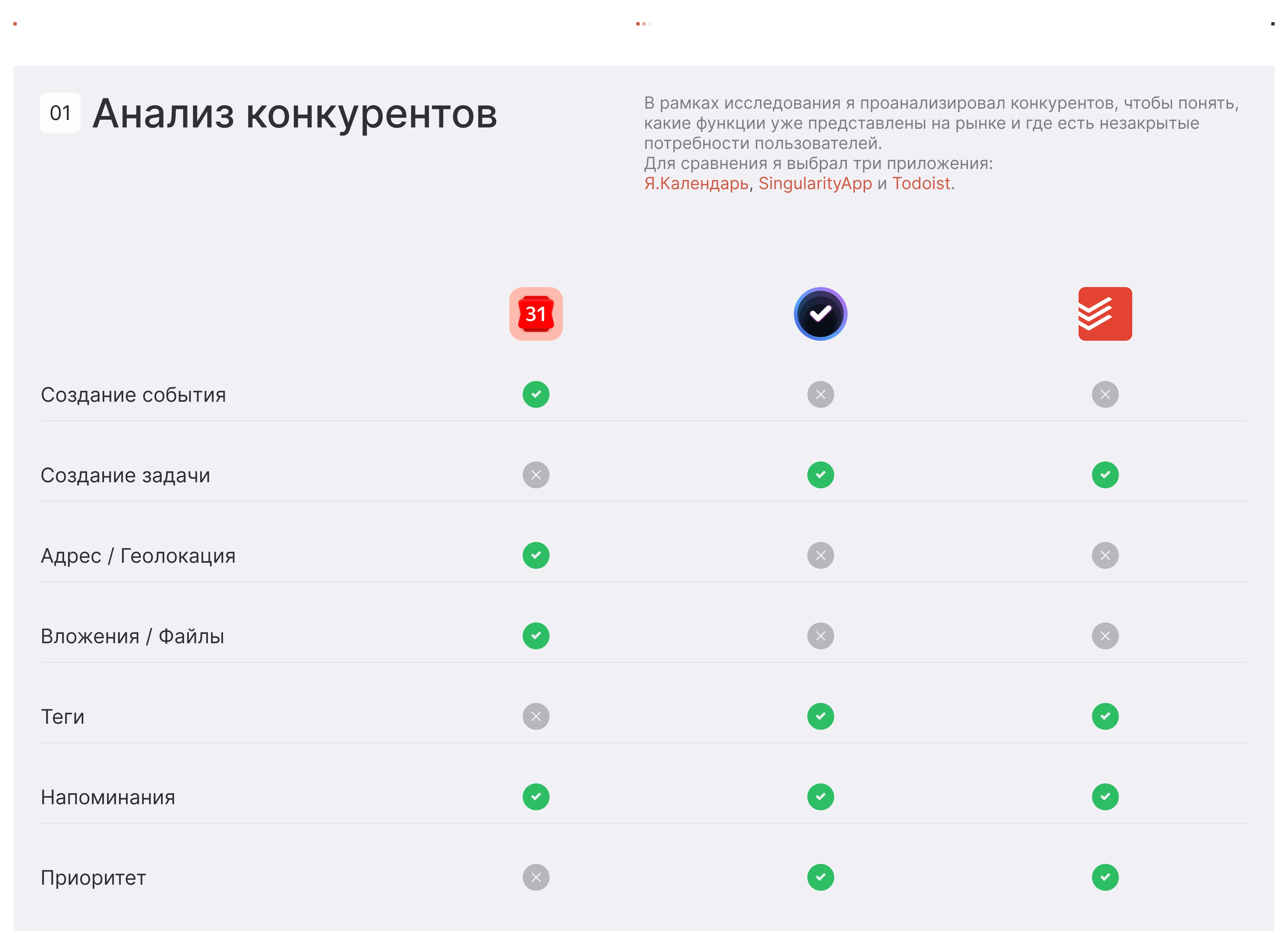 CADO — Calendar & To-Do List — Изображение №3 — Интерфейсы на Dprofile