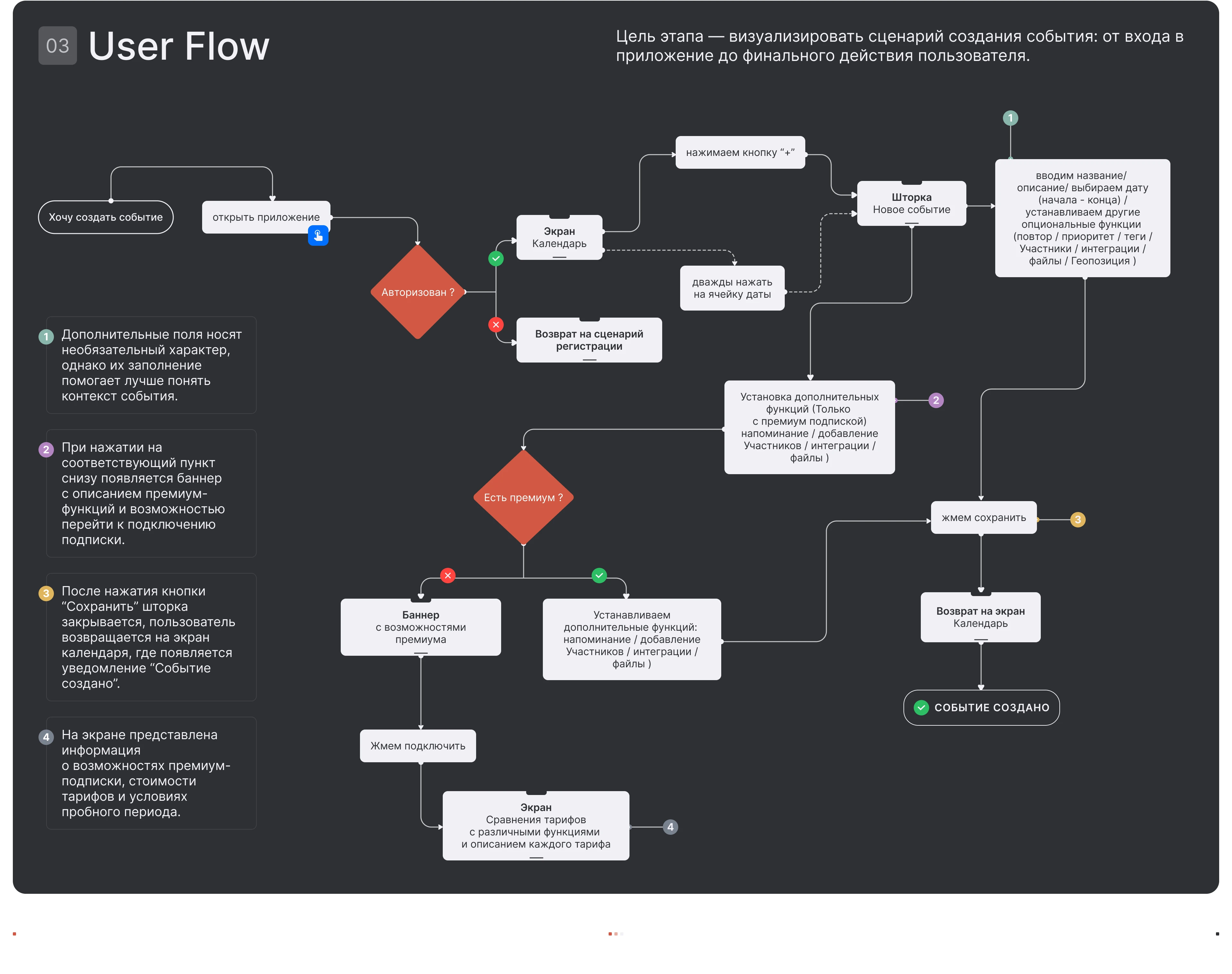 CADO — Calendar & To-Do List — Изображение №5 — Интерфейсы на Dprofile