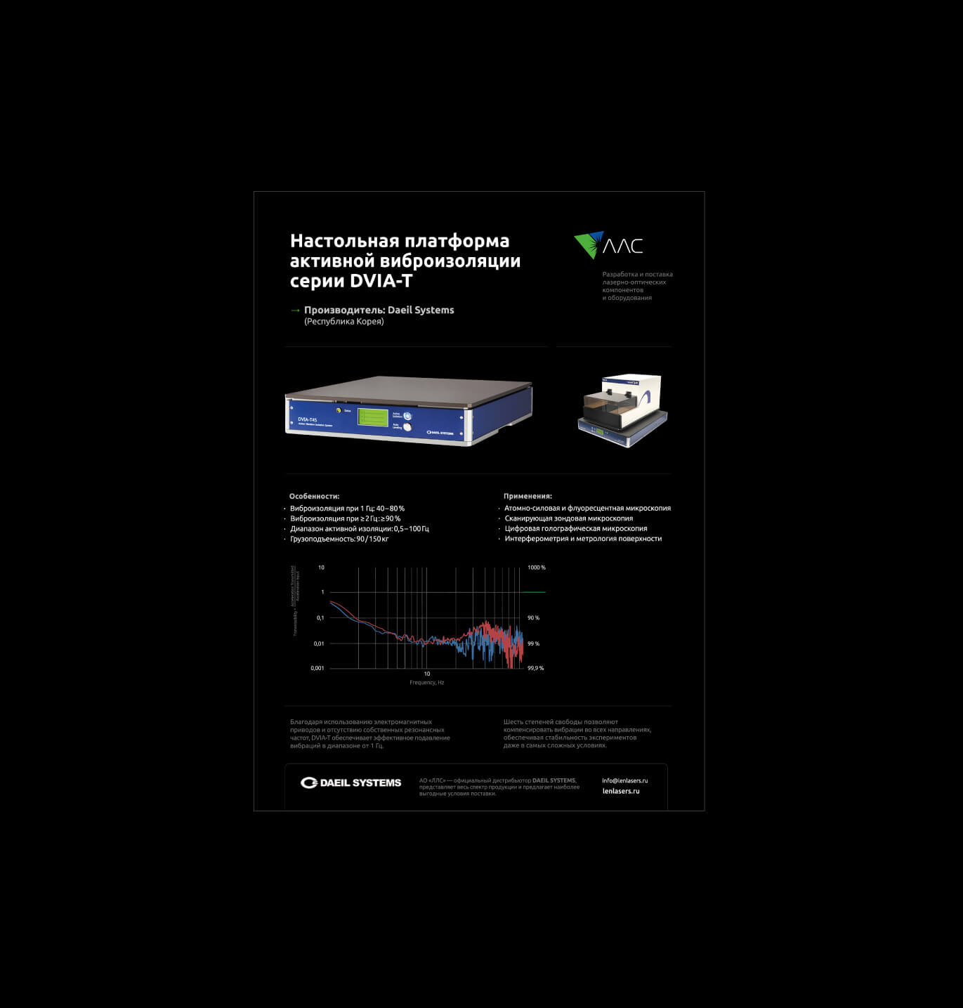 Лаборатория оптики и фотоники — Изображение №43 — Графика, Маркетинг на Dprofile