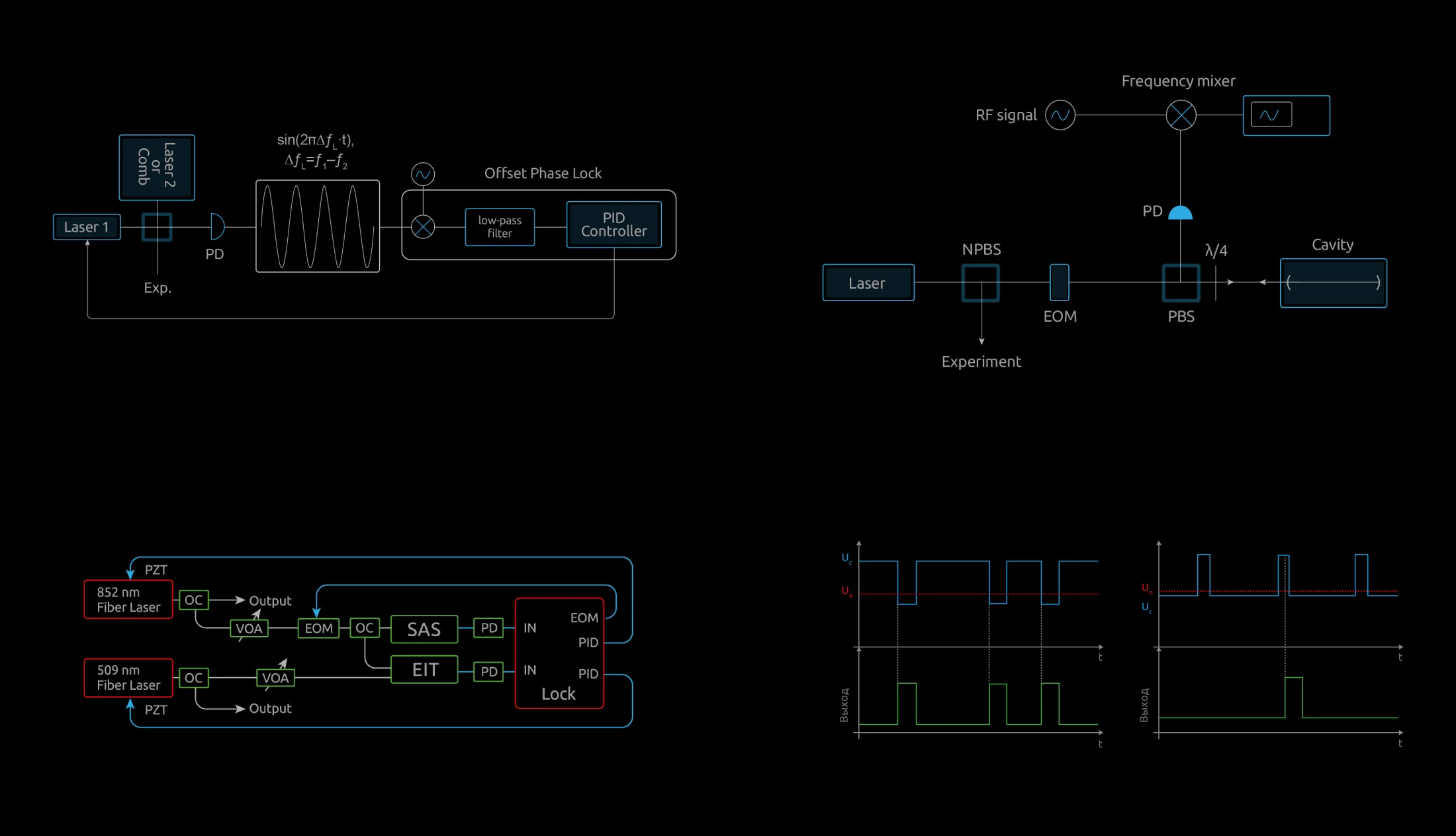 Лаборатория оптики и фотоники — Изображение №12 — Графика, Маркетинг на Dprofile