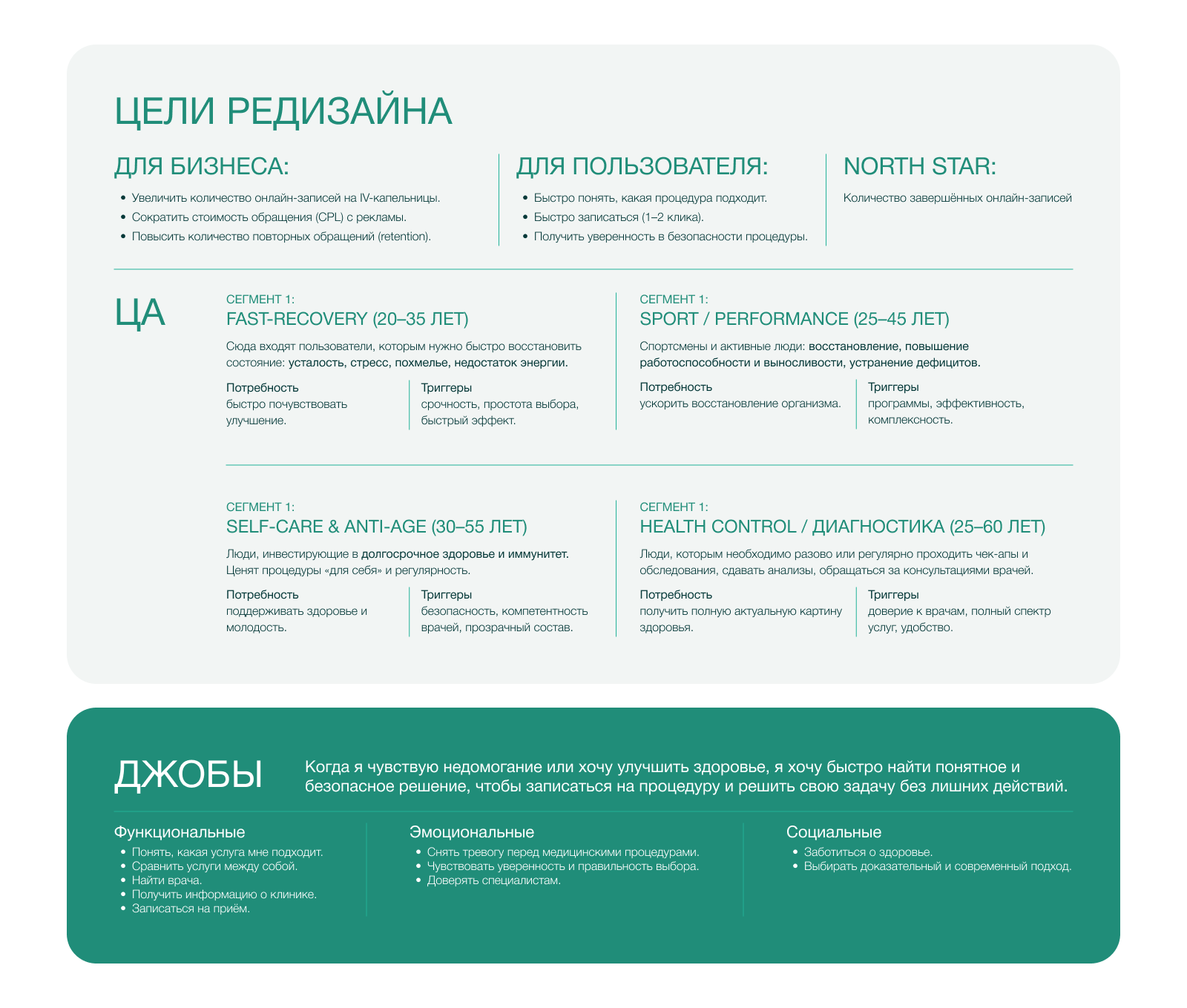 Редизайн сайта сети клиник  IV-терапии — Изображение №2 — Интерфейсы на Dprofile