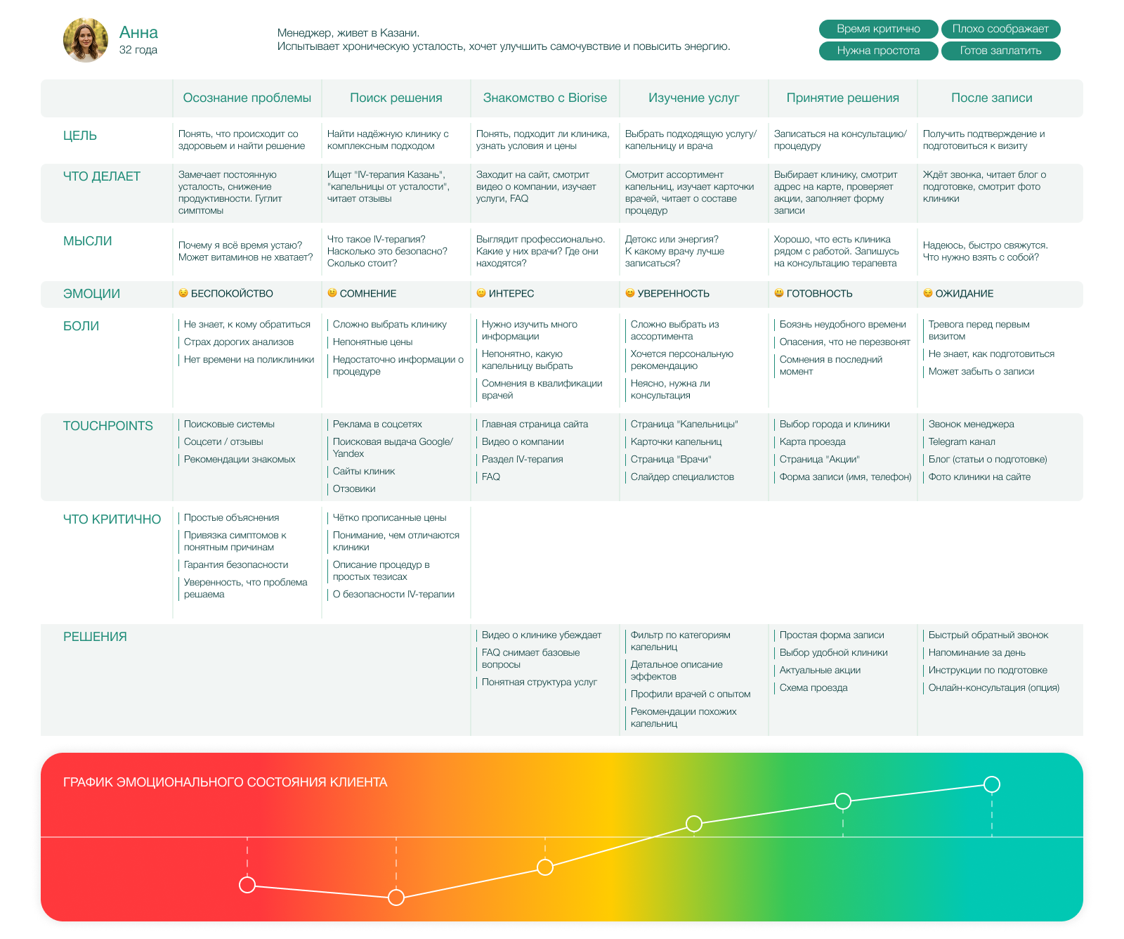 Редизайн сайта сети клиник  IV-терапии — Изображение №4 — Интерфейсы на Dprofile