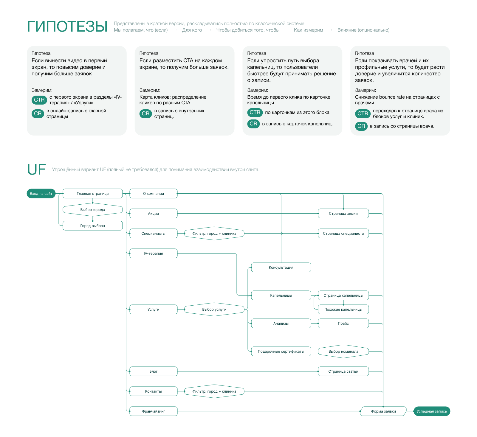 Редизайн сайта сети клиник  IV-терапии — Изображение №5 — Интерфейсы на Dprofile