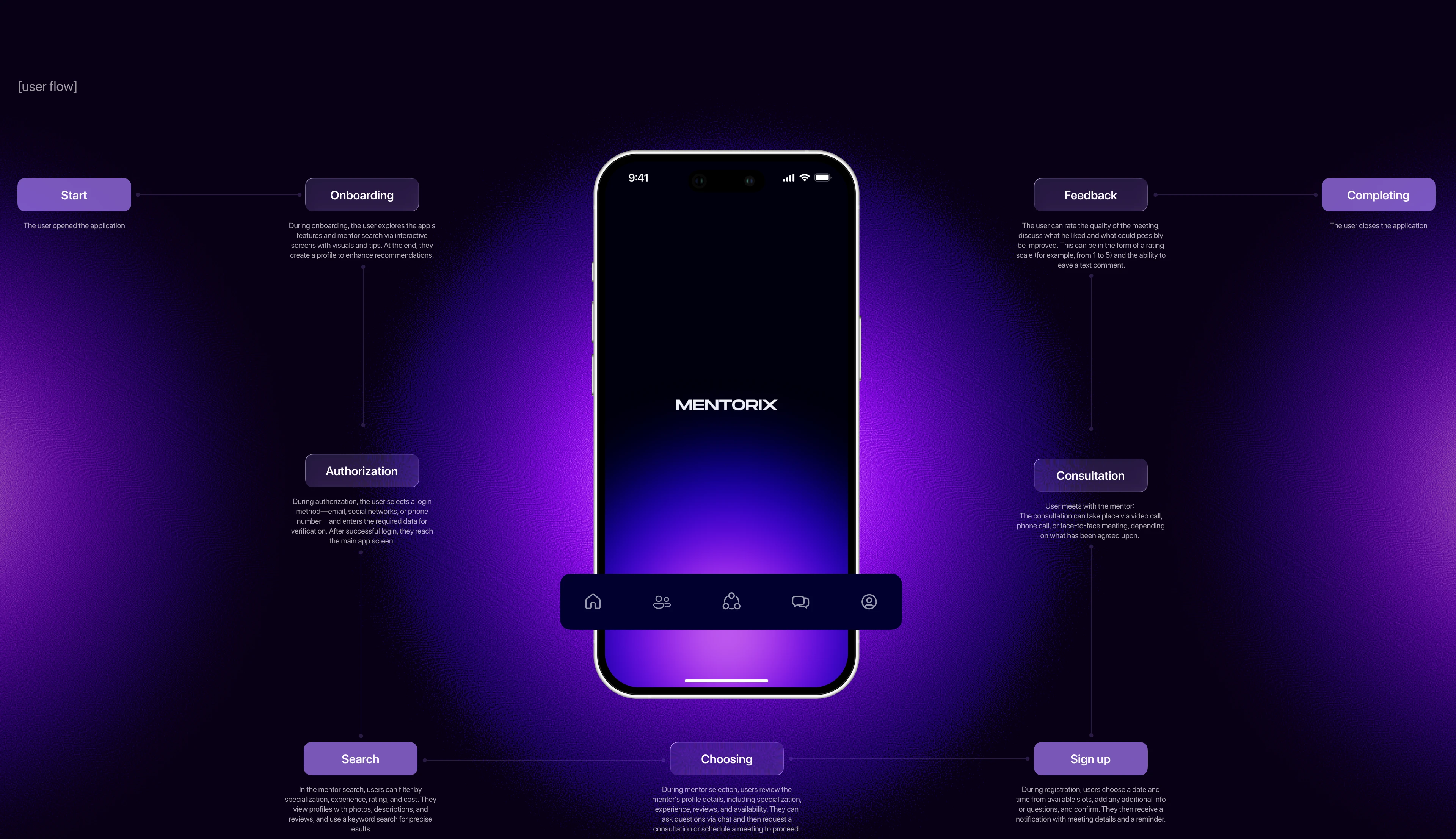 Mentorix — Mentor Finding Platform — Изображение №9 — Интерфейсы на Dprofile
