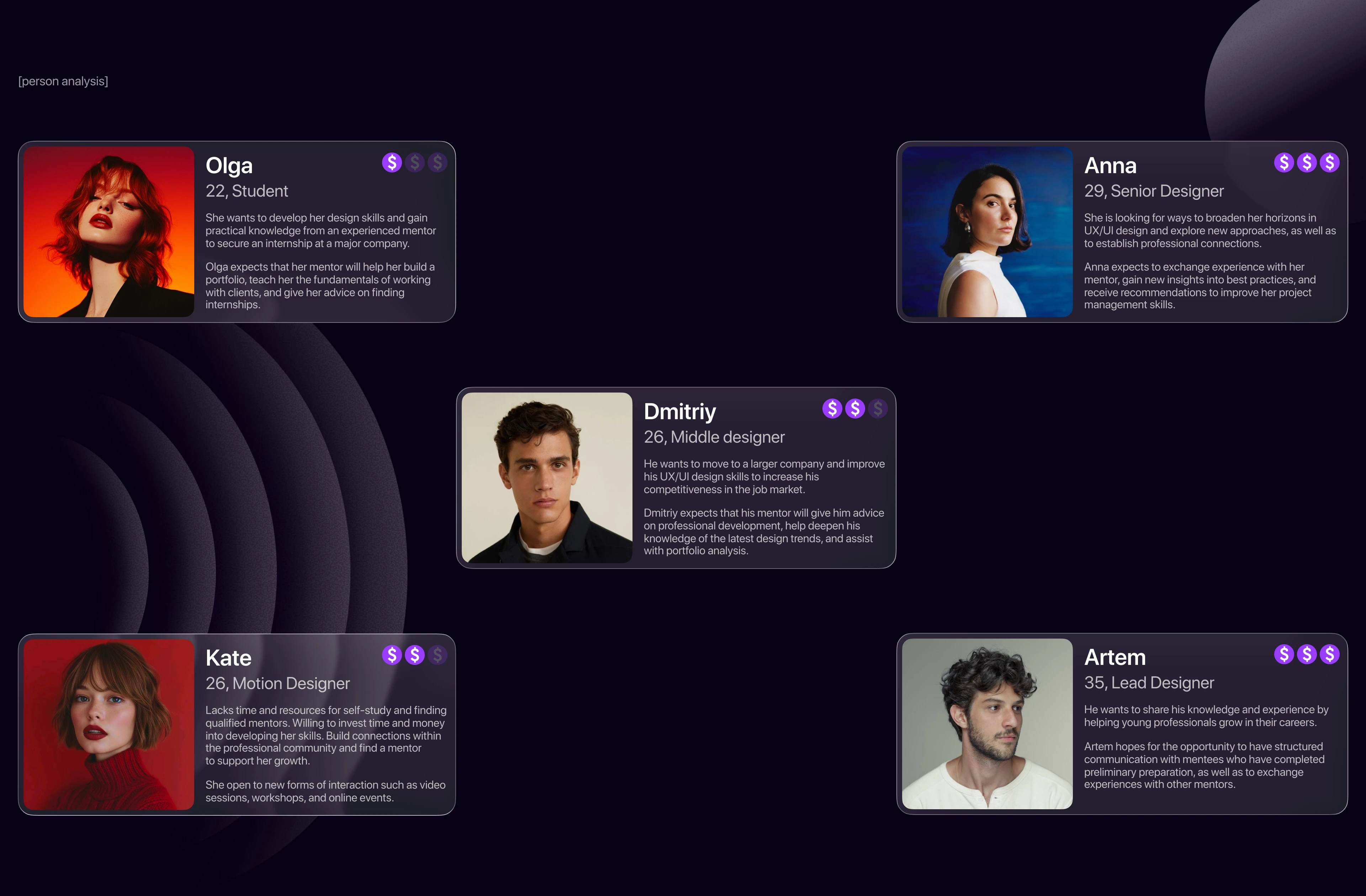 Mentorix — Mentor Finding Platform — Изображение №6 — Интерфейсы на Dprofile