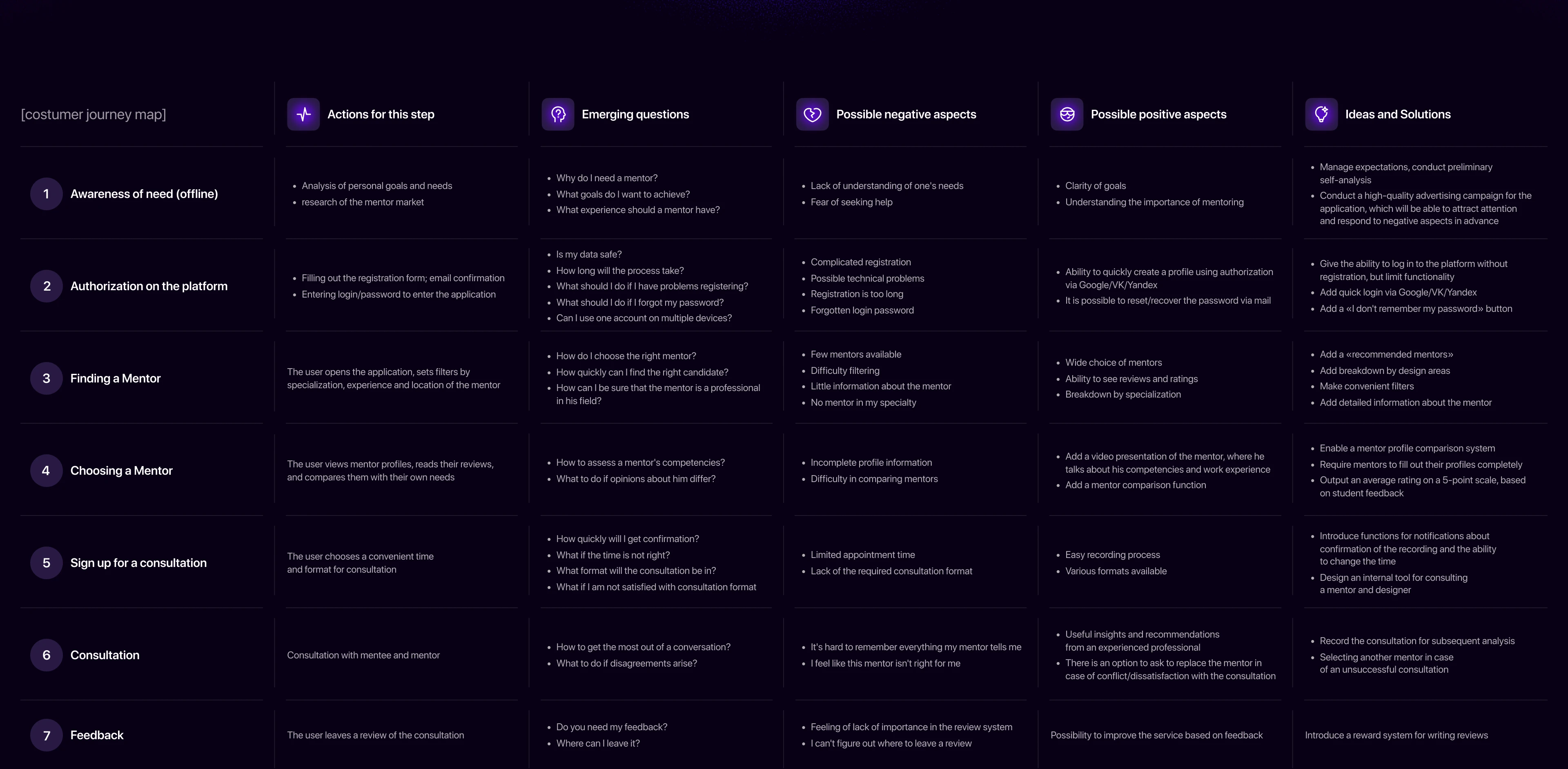 Mentorix — Mentor Finding Platform — Изображение №10 — Интерфейсы на Dprofile