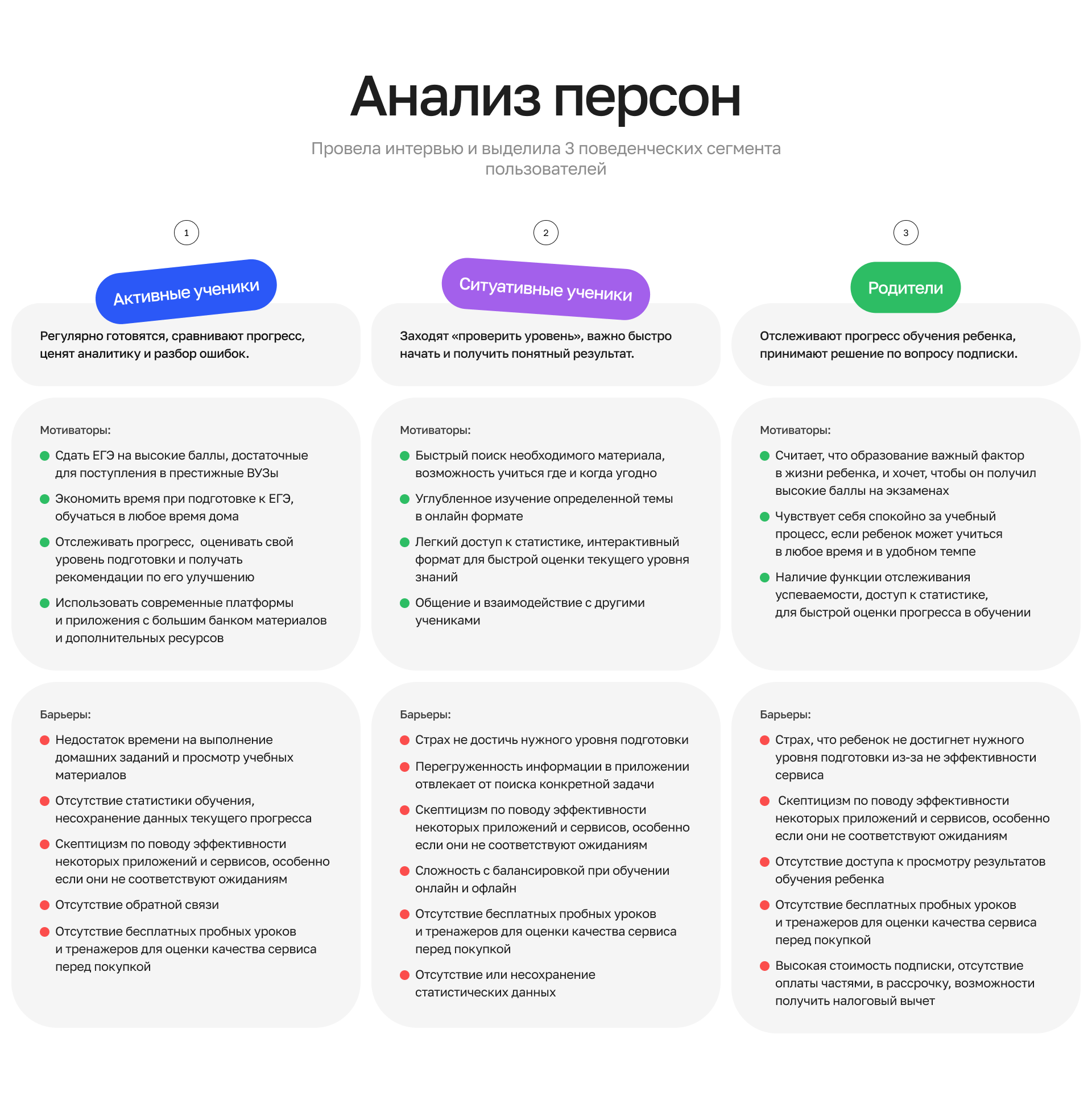 Платформа подготовки к ЕГЭ — Изображение №2 — Интерфейсы на Dprofile