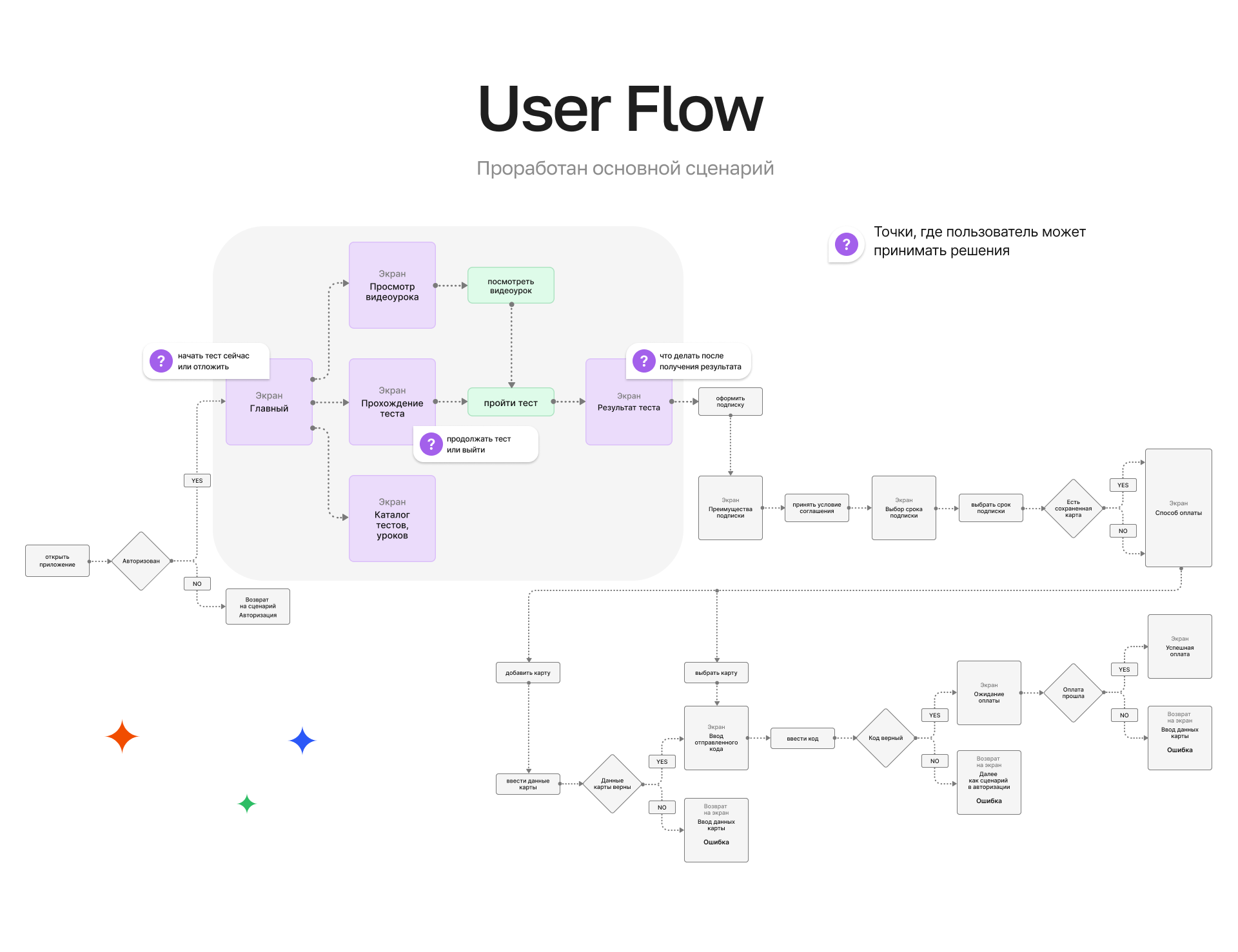 Платформа подготовки к ЕГЭ — Изображение №3 — Интерфейсы на Dprofile