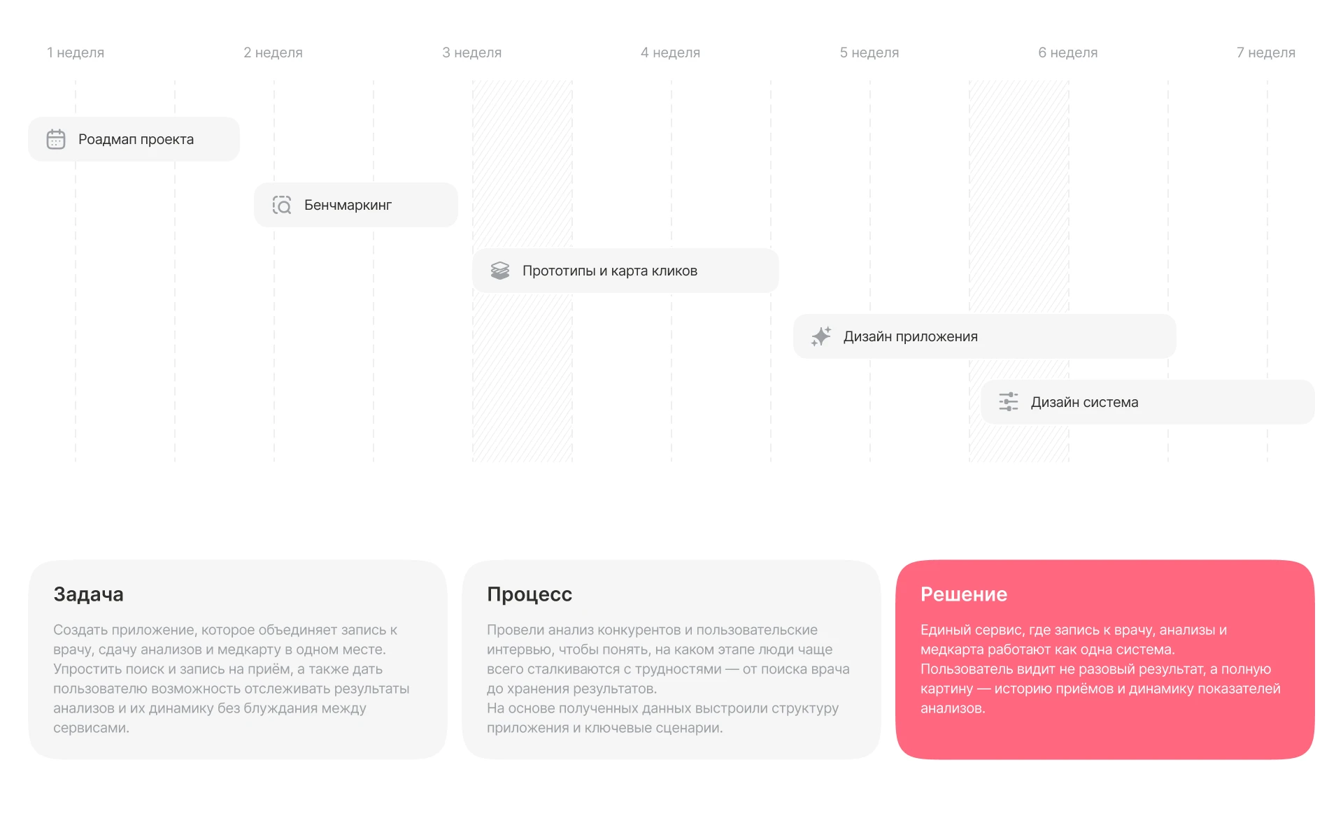 Medpoint app - медицинское приложение — Изображение №3 — Интерфейсы на Dprofile