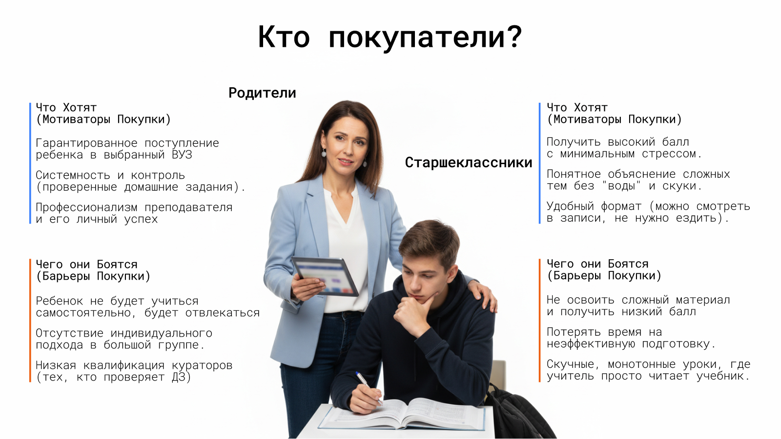 Оформление группы ВКонтакте | Онлайн-школа — Изображение №4 — Брендинг, Маркетинг на Dprofile