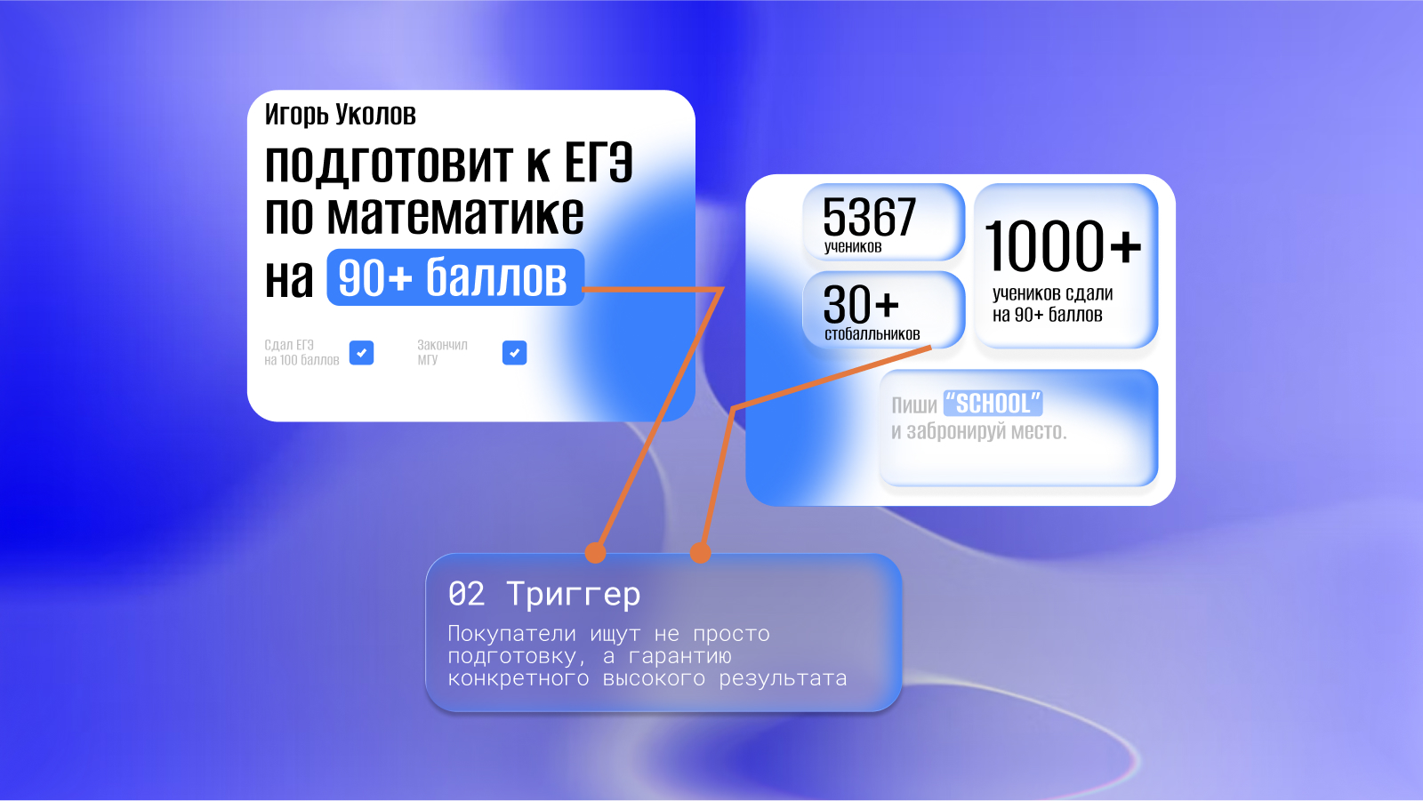 Оформление группы ВКонтакте | Онлайн-школа — Изображение №7 — Брендинг, Маркетинг на Dprofile