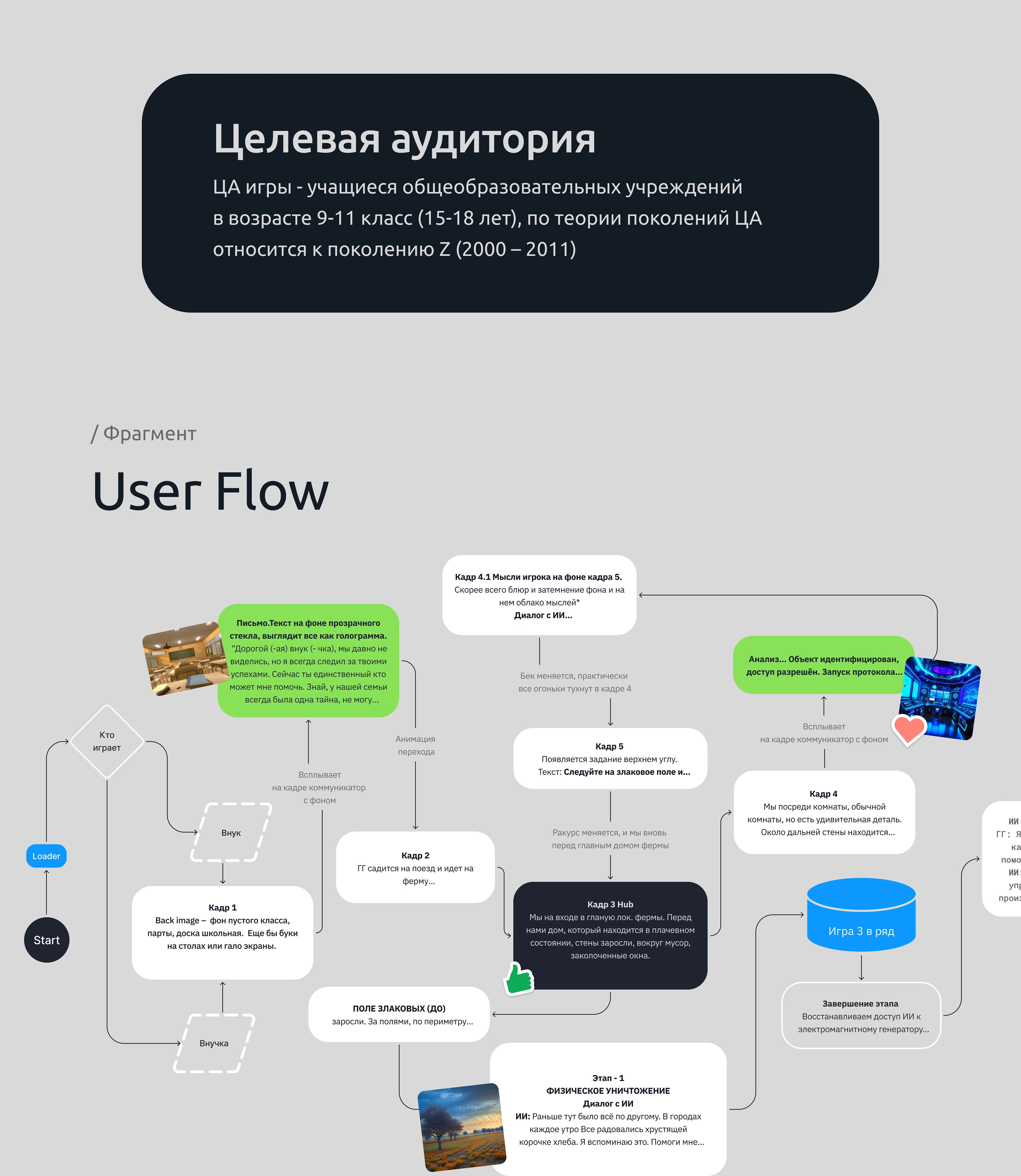 UX/UI | ИИ | Россельхозбанк и Skillfactory | Игра — Изображение №3 — Интерфейсы, Нейро на Dprofile
