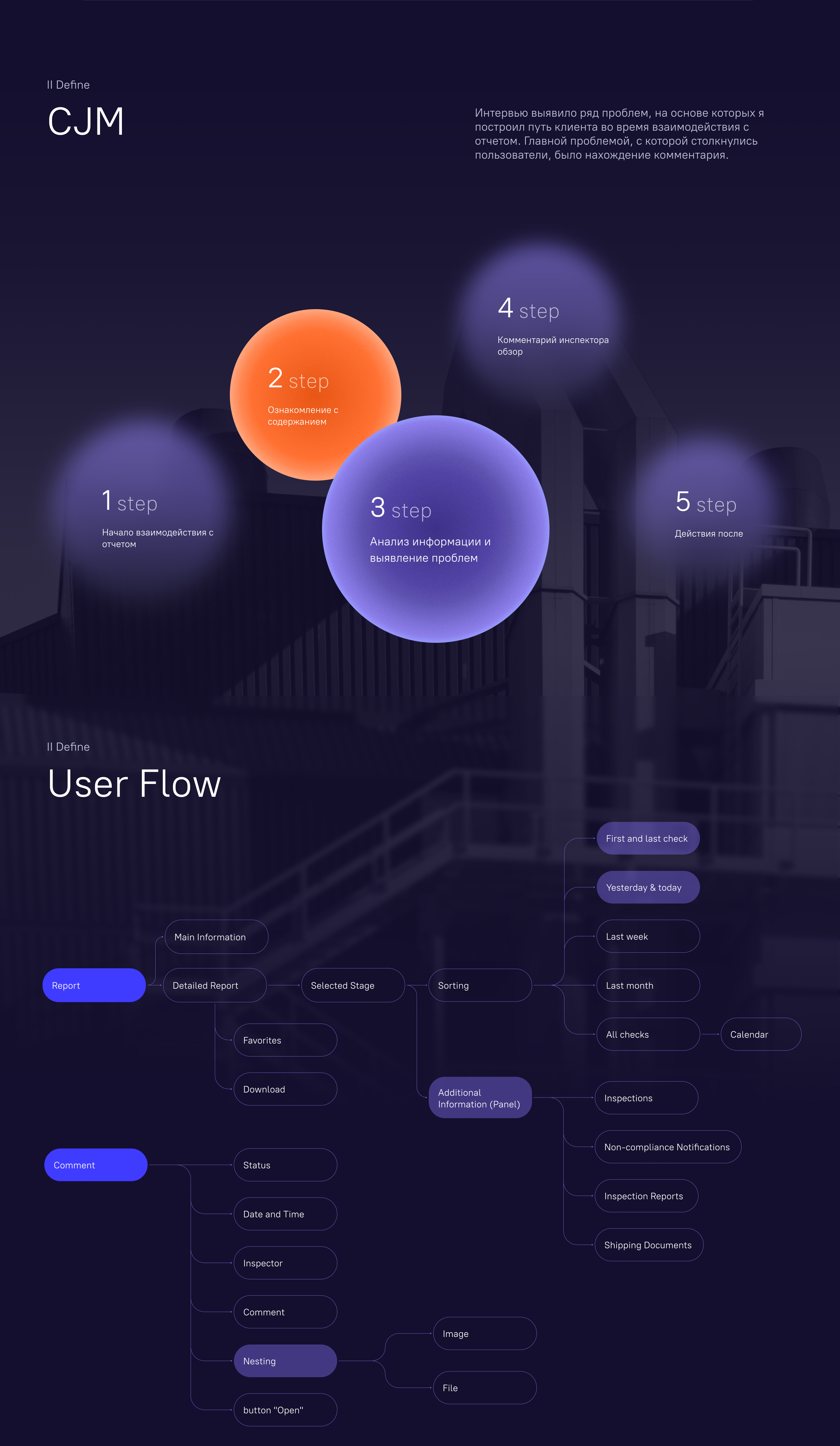 Инспектор – Контроль качества SaaS-панели управления и UX/UI — Изображение №4 — Интерфейсы на Dprofile