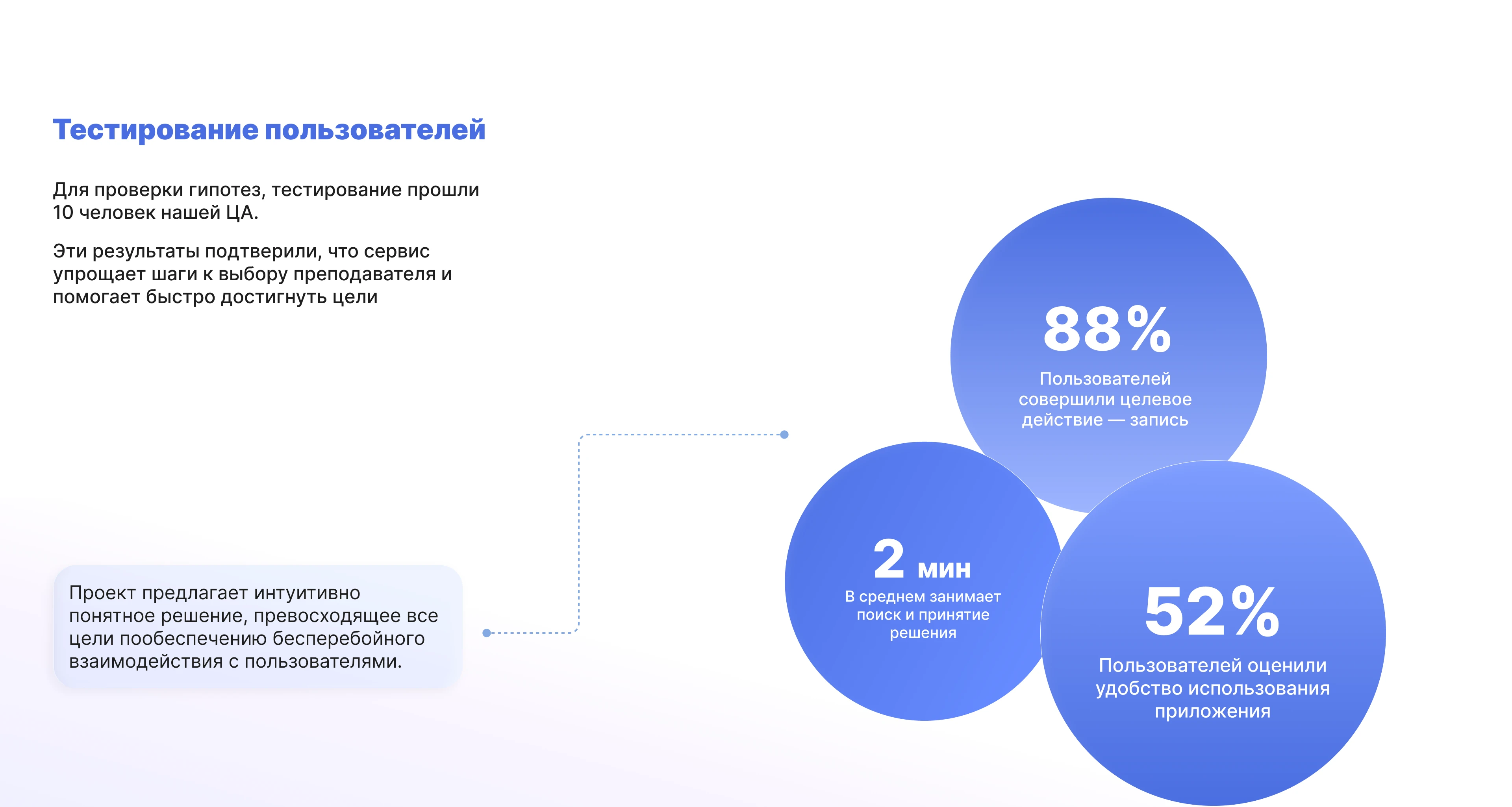 Search tutor | mobile app — Изображение №13 — Интерфейсы на Dprofile