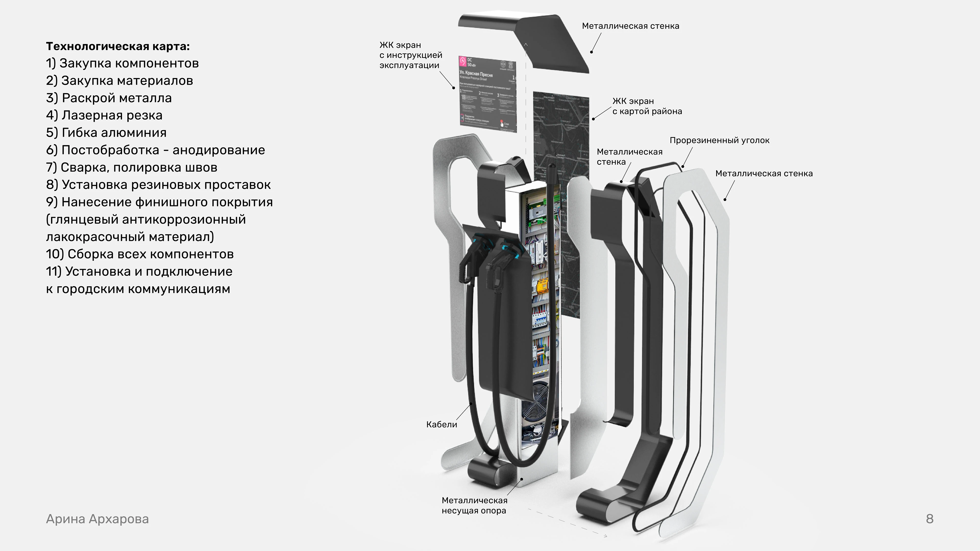 ЭЗС — электрическая зарядная станция — Изображение №22 — 3D, Промдизайн на Dprofile
