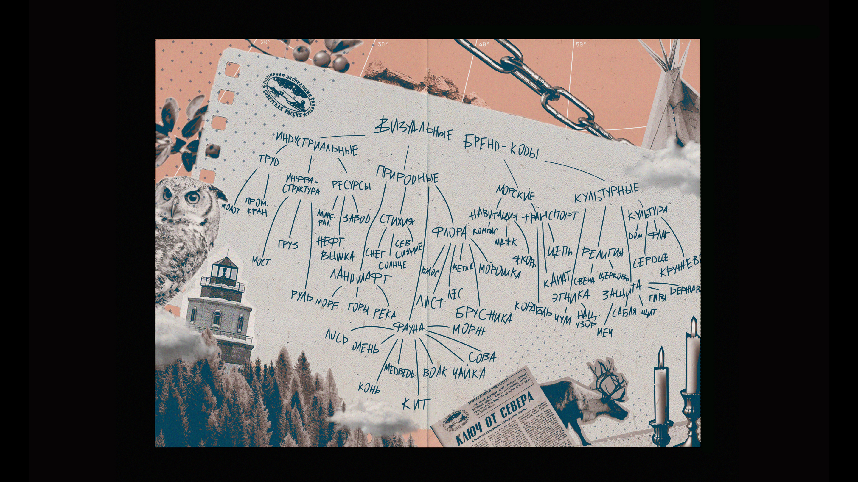 NORTH IN SIGNS BOOK — Изображение №21 — Графика на Dprofile