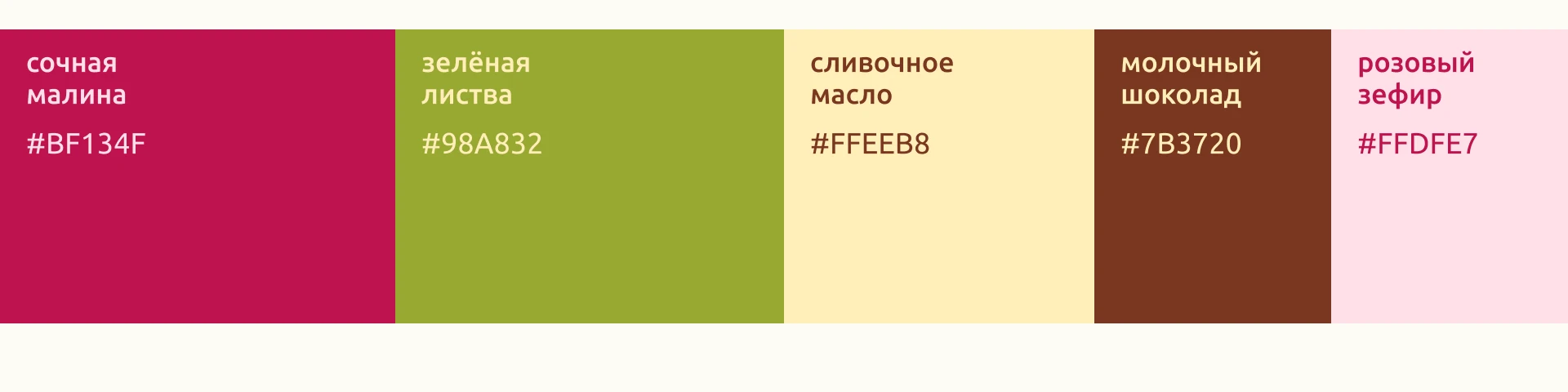 Брендинг Котофей — Изображение №4 — Брендинг, Маркетинг на Dprofile