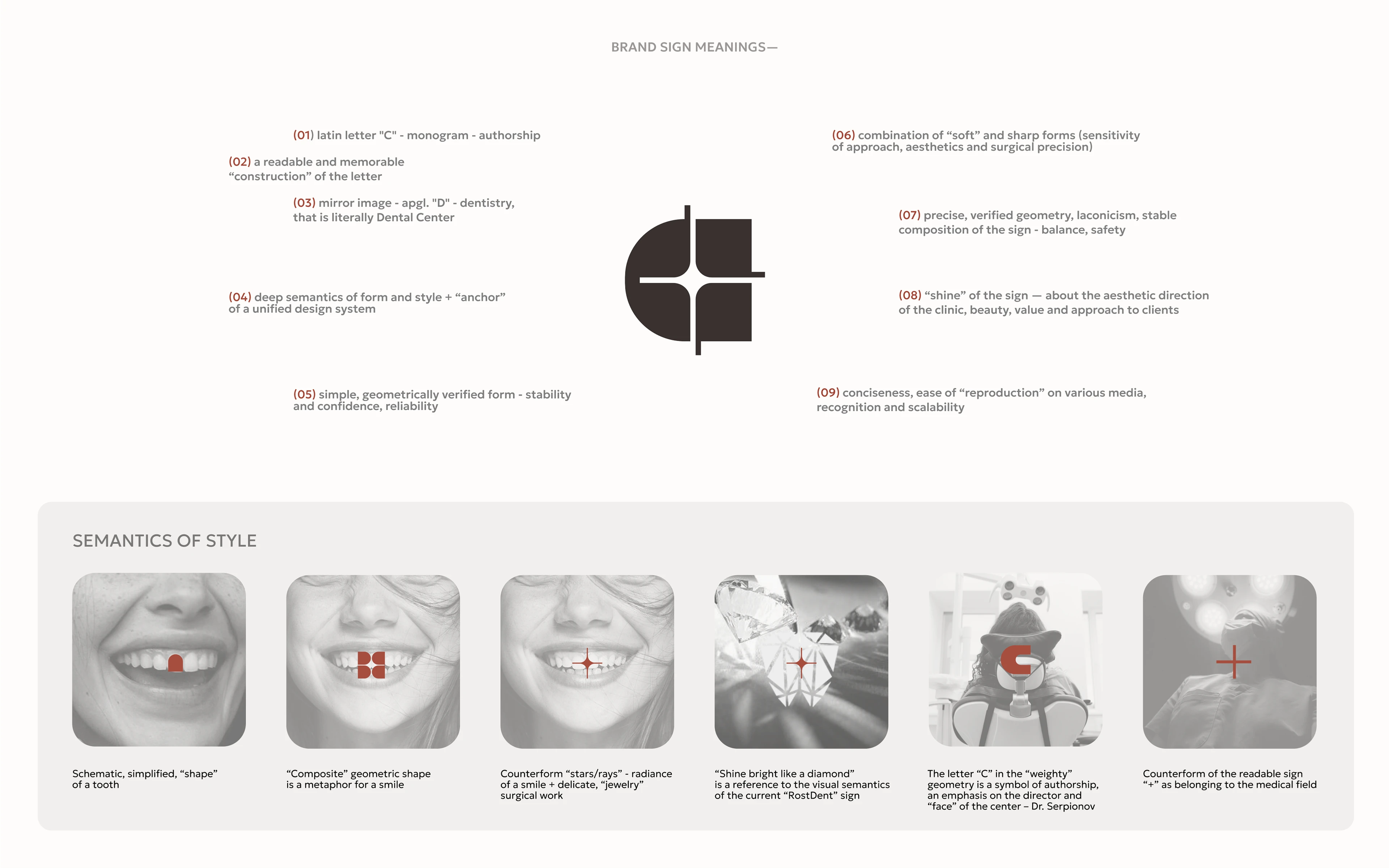 Ребрендинг для стоматологической клиники/ 2025 — Изображение №5 — Брендинг на Dprofile