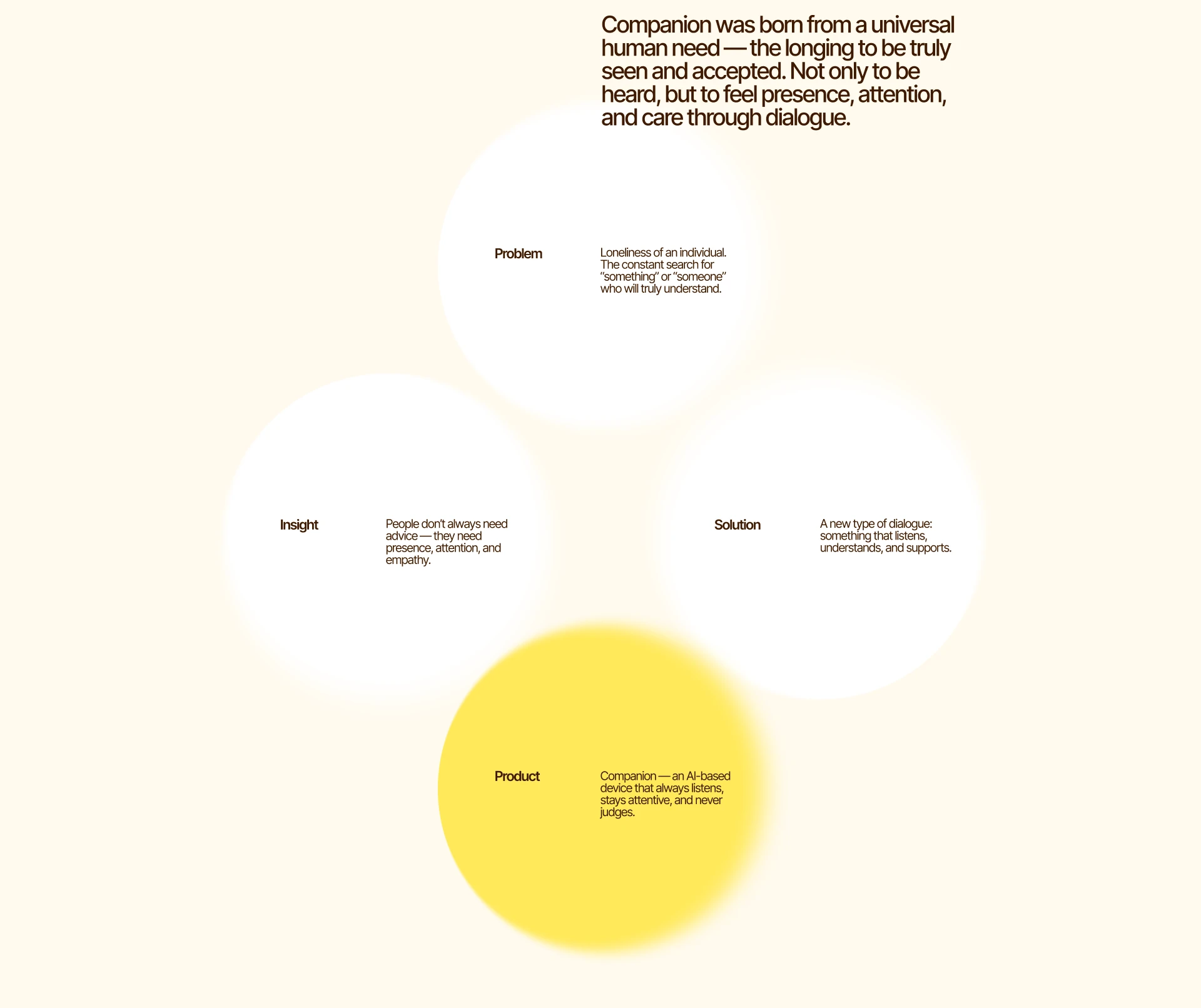 Companion - Different Talk — Изображение №2 — Интерфейсы, Брендинг на Dprofile