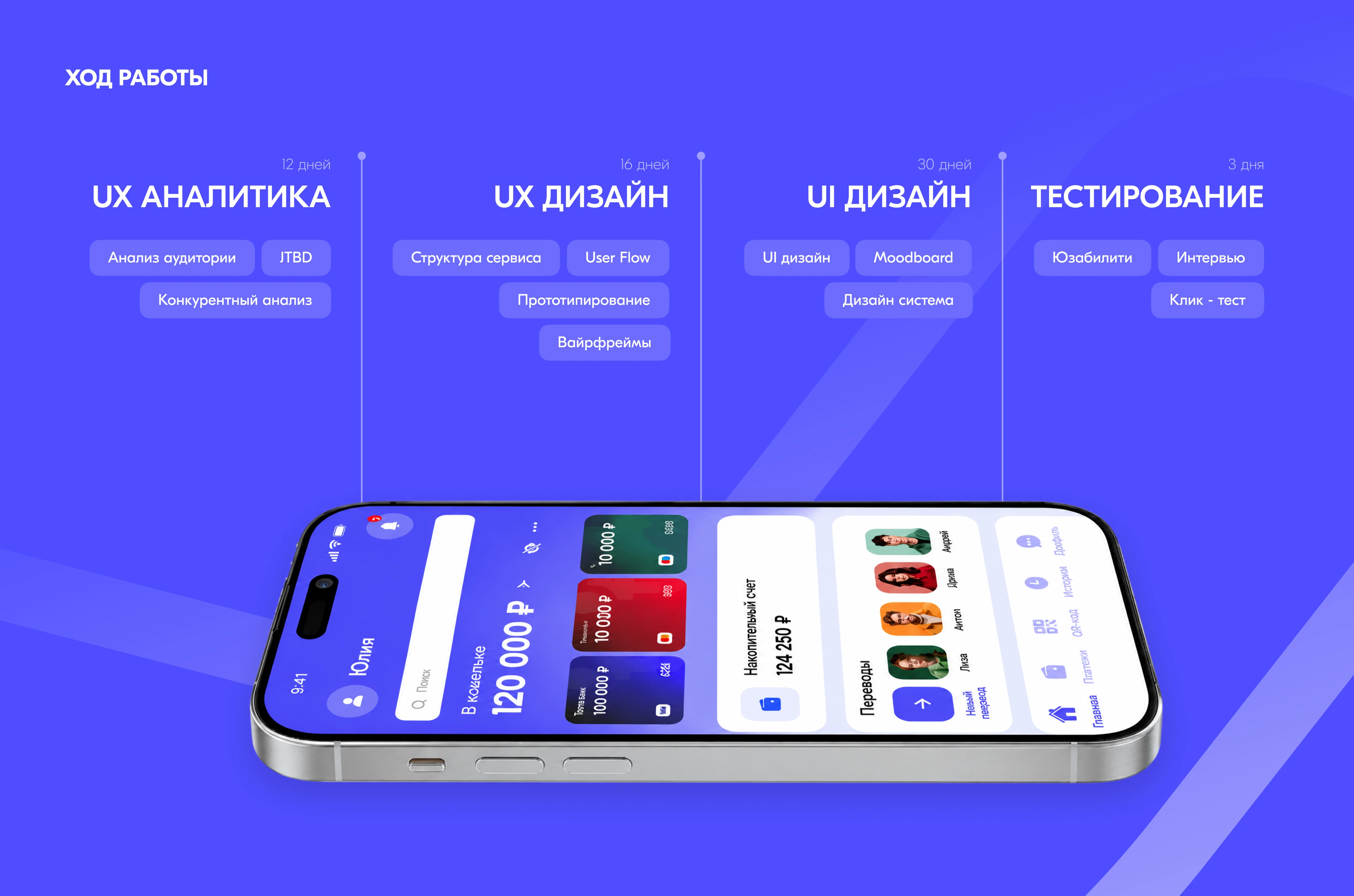 Tochka bank | Mobile app — Изображение №3 — Интерфейсы на Dprofile