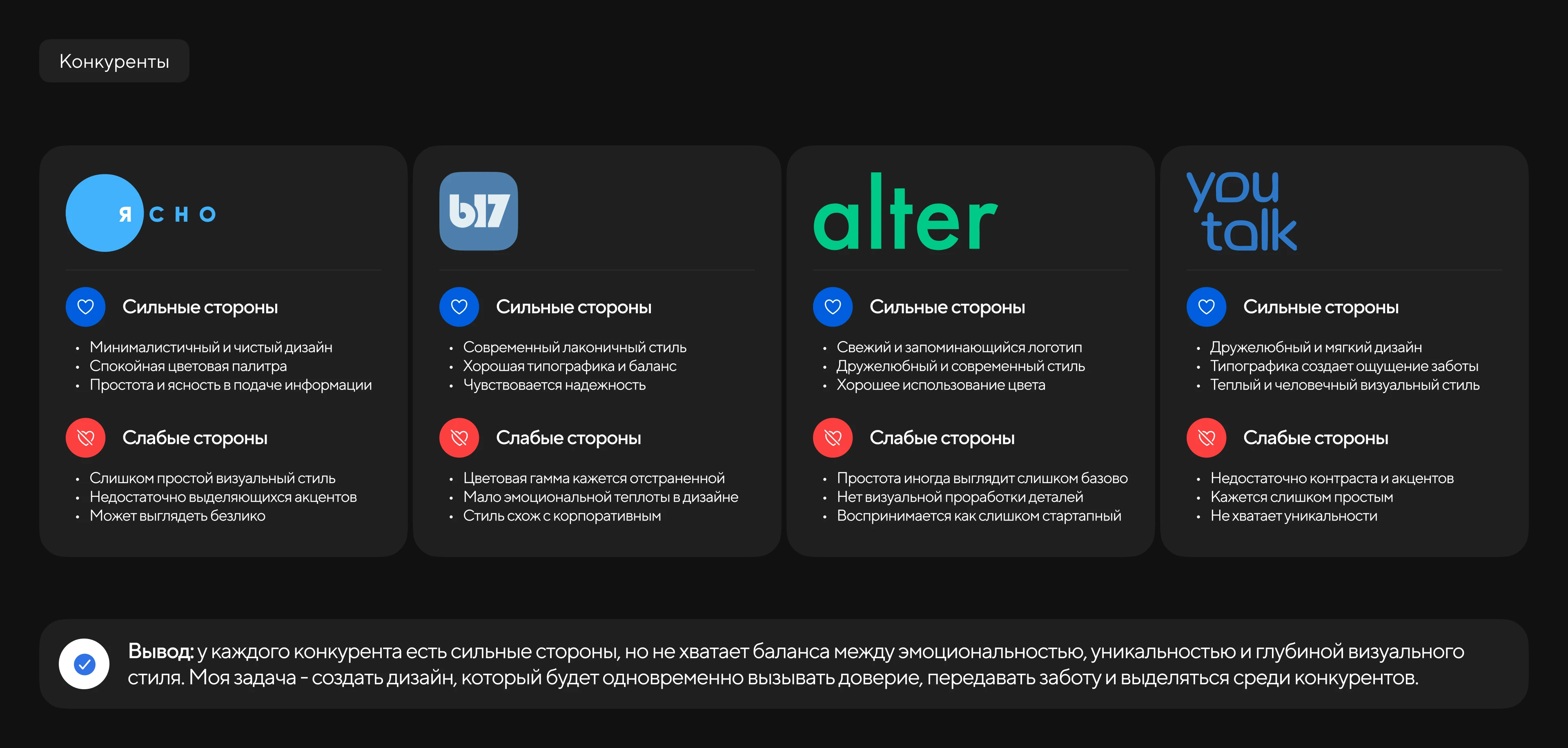 SOVA.ME | Mobile app — Изображение №4 — Интерфейсы, Брендинг на Dprofile